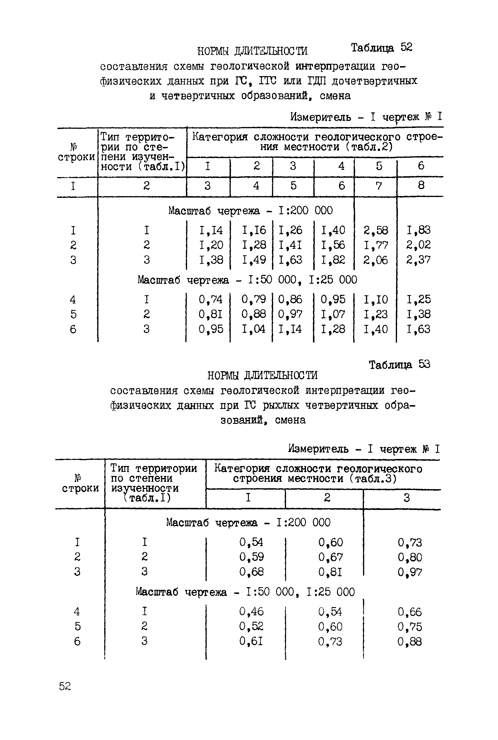 ССН Часть 2