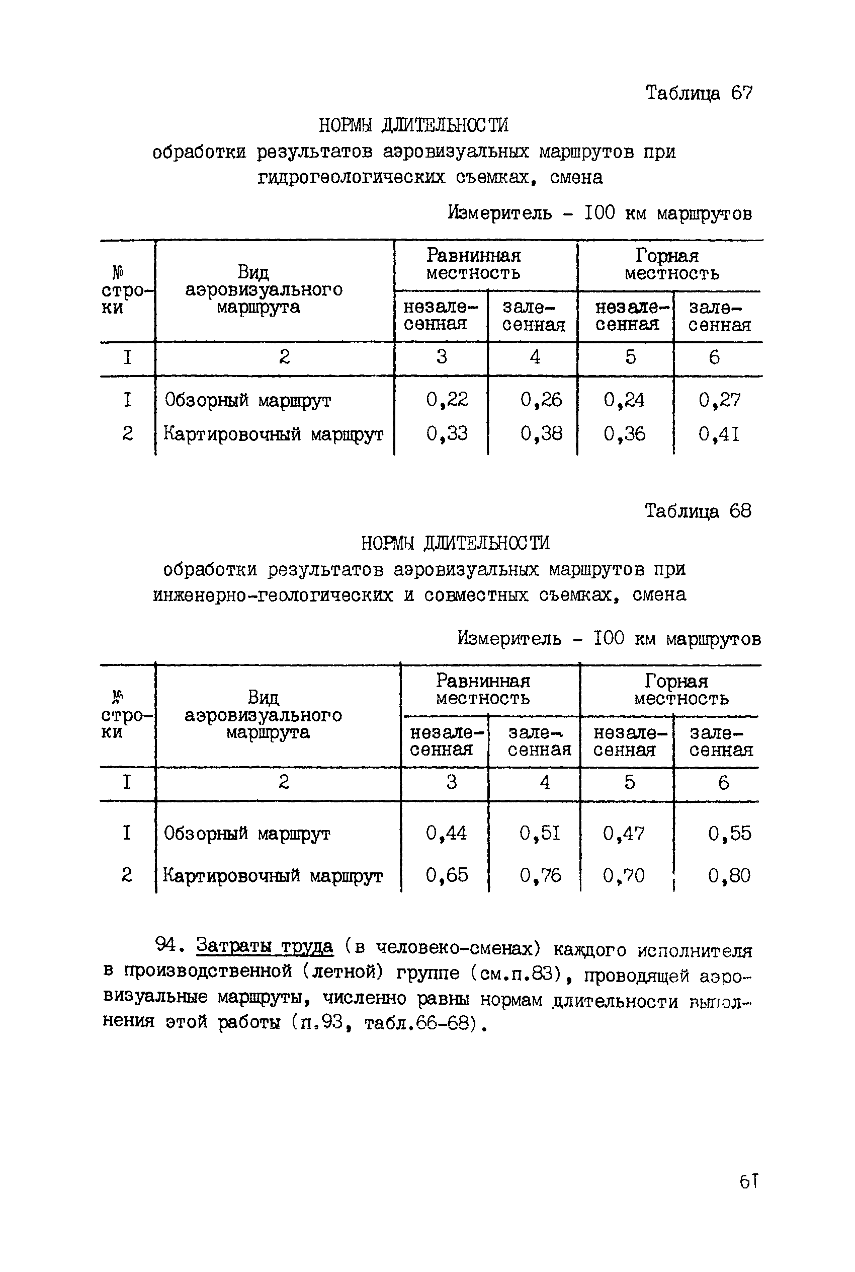 ССН Часть 2