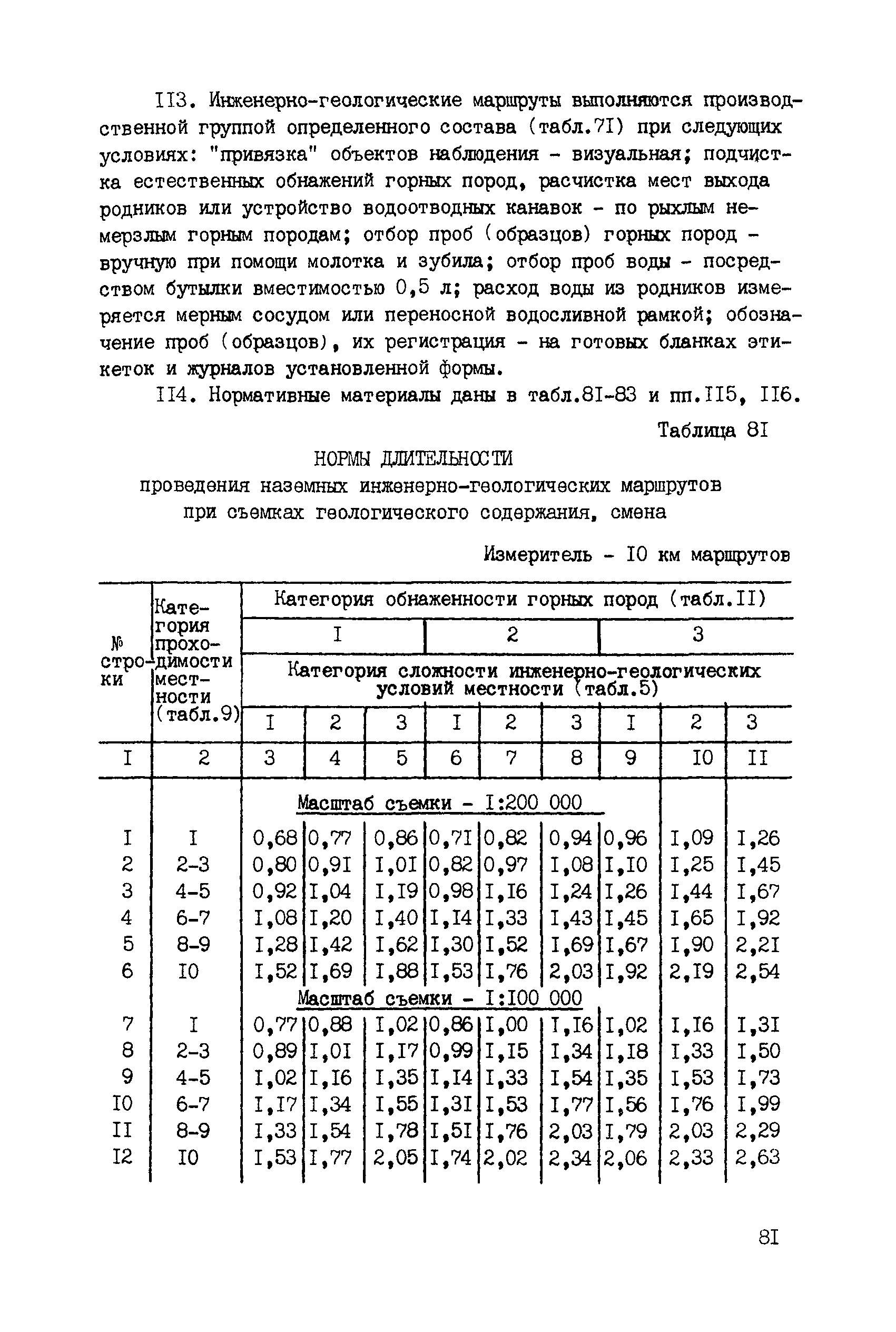 ССН Часть 2