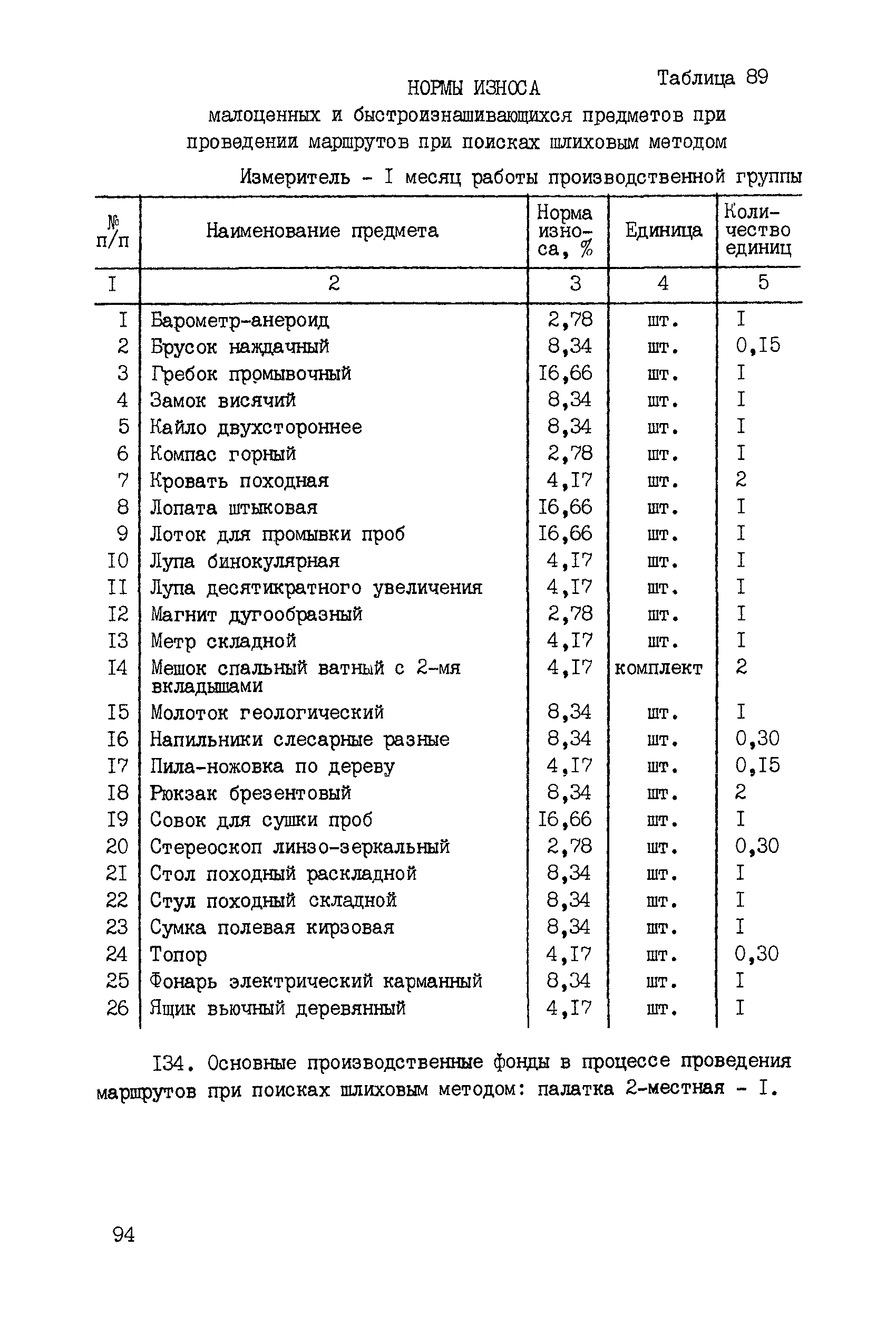 ССН Часть 2