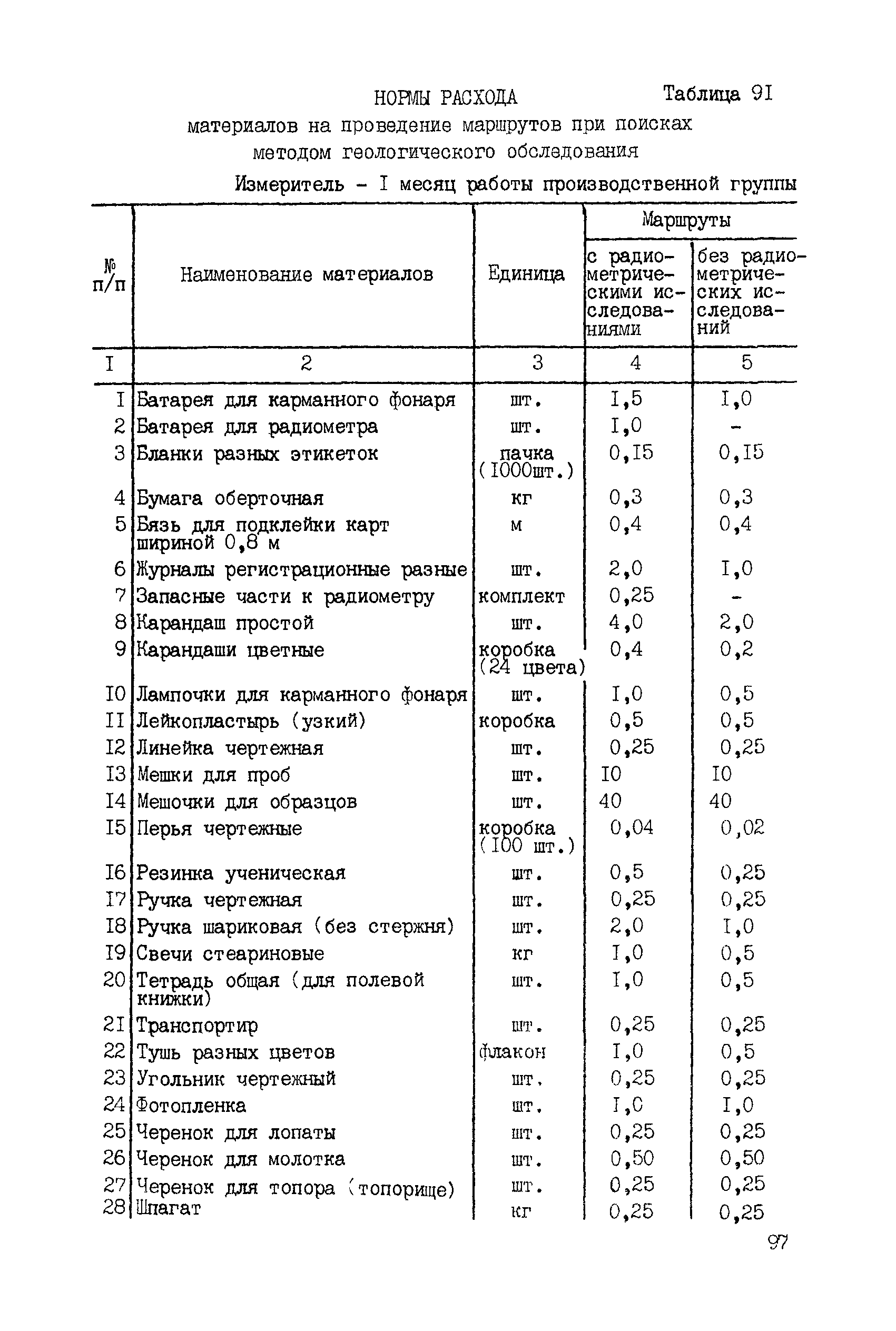 ССН Часть 2