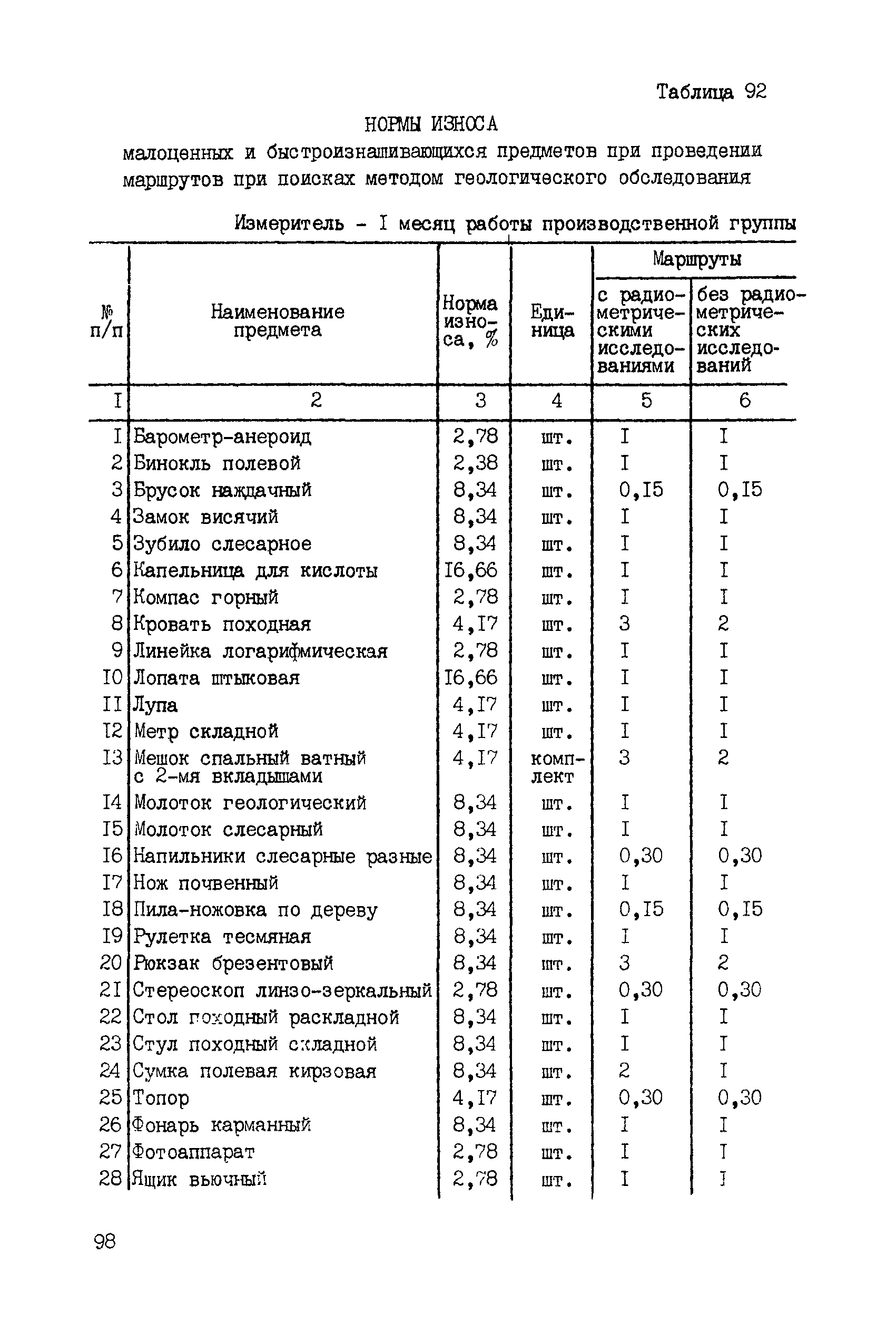 ССН Часть 2