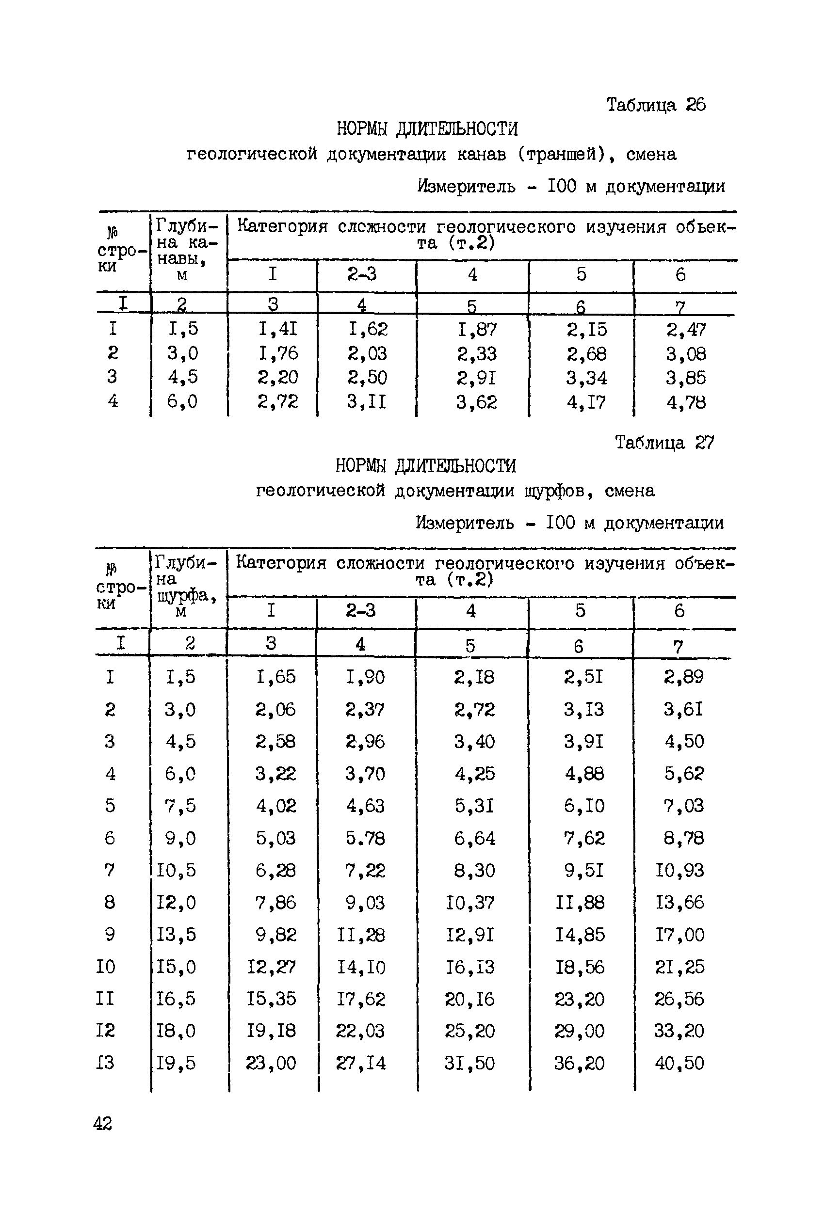 ССН Часть 1