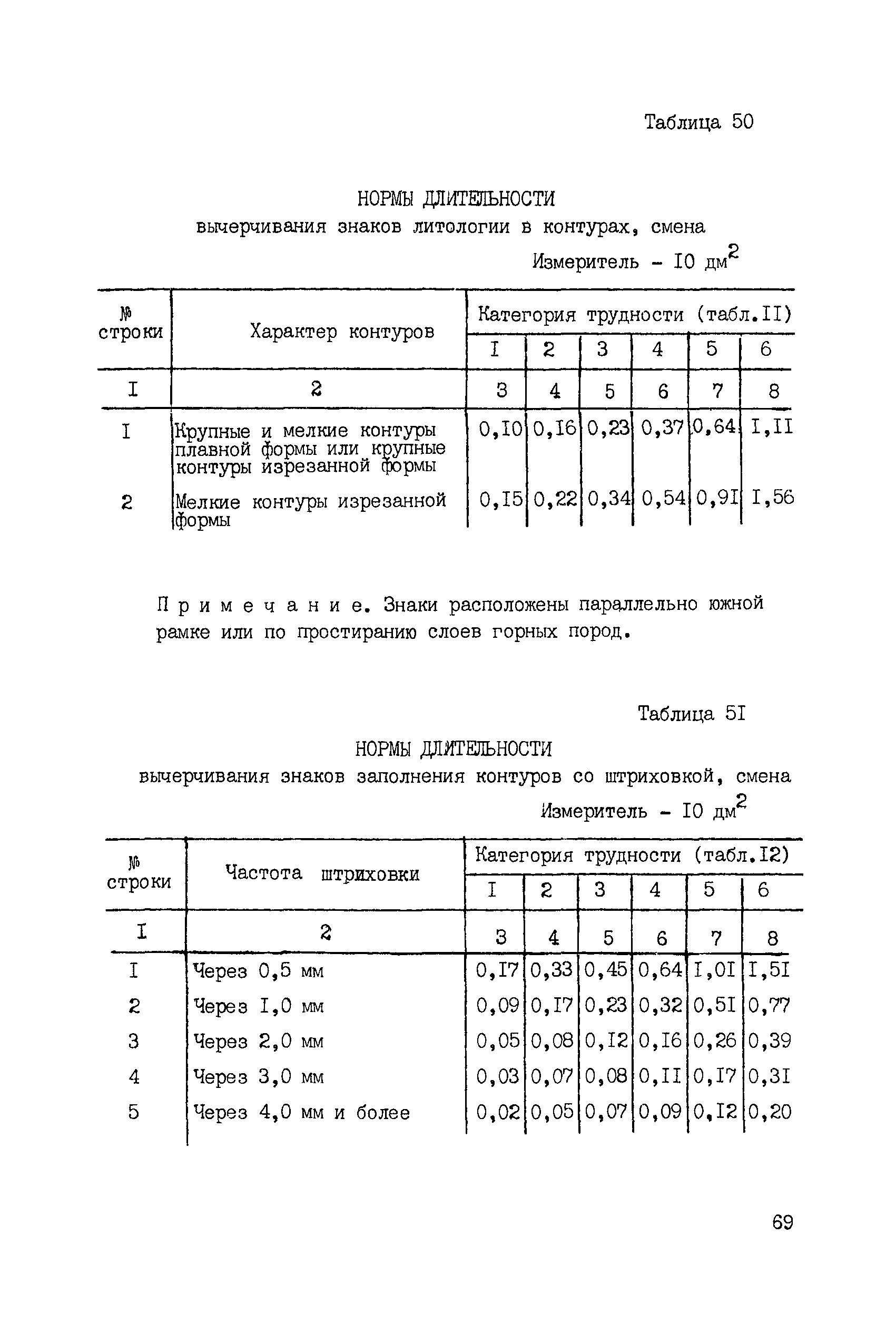 ССН Часть 1