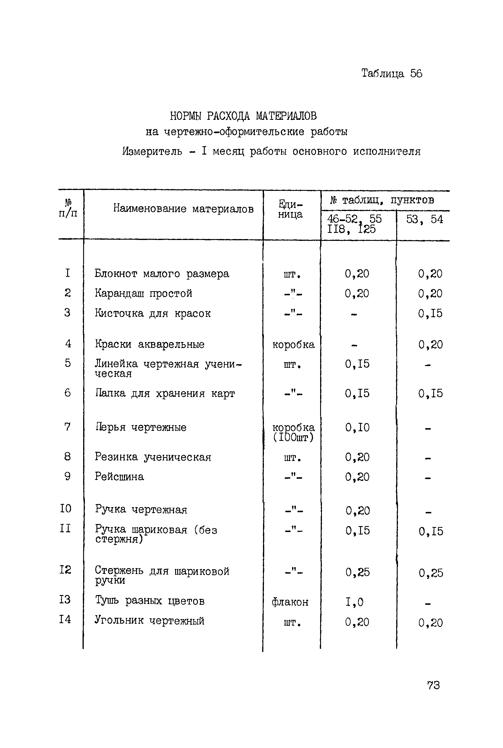 ССН Часть 1