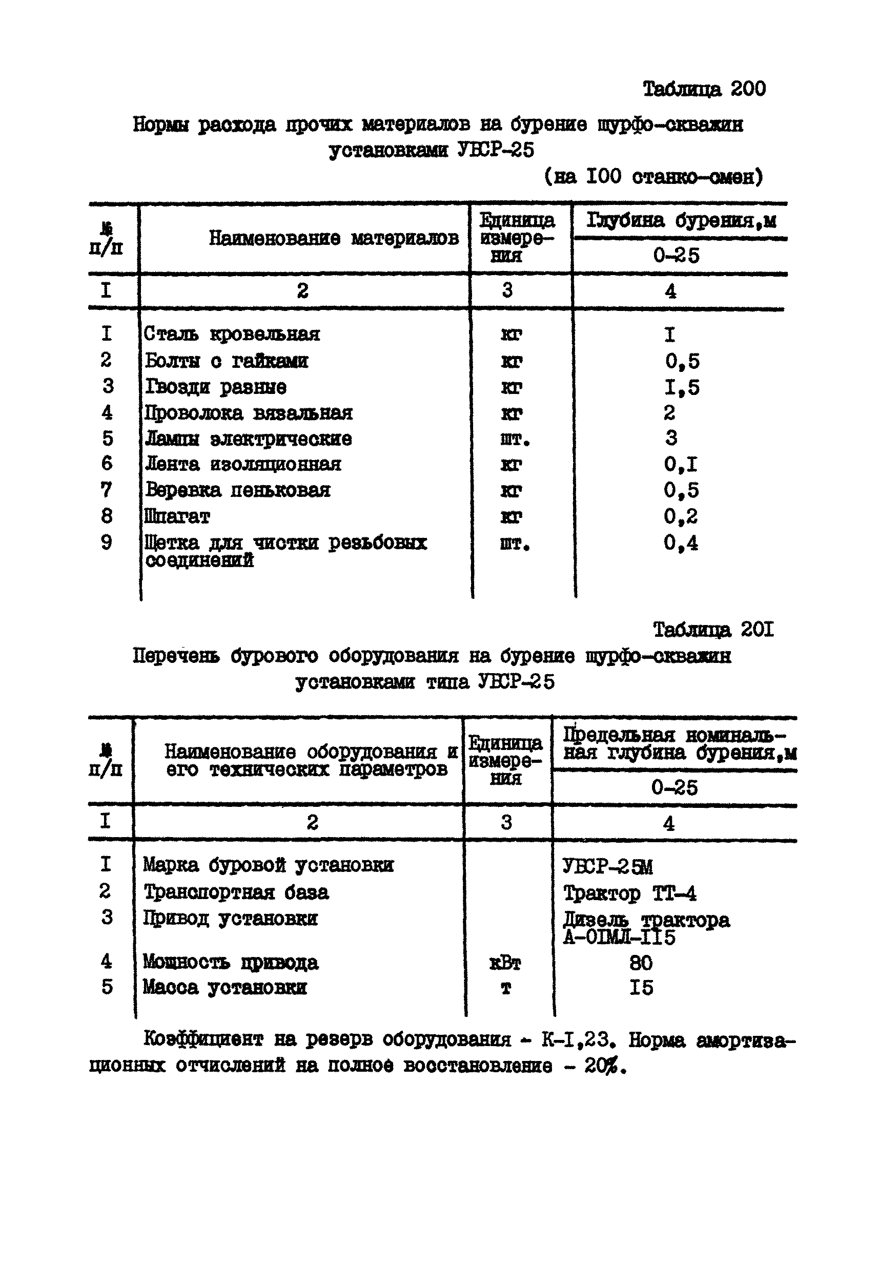 ССН Выпуск 5