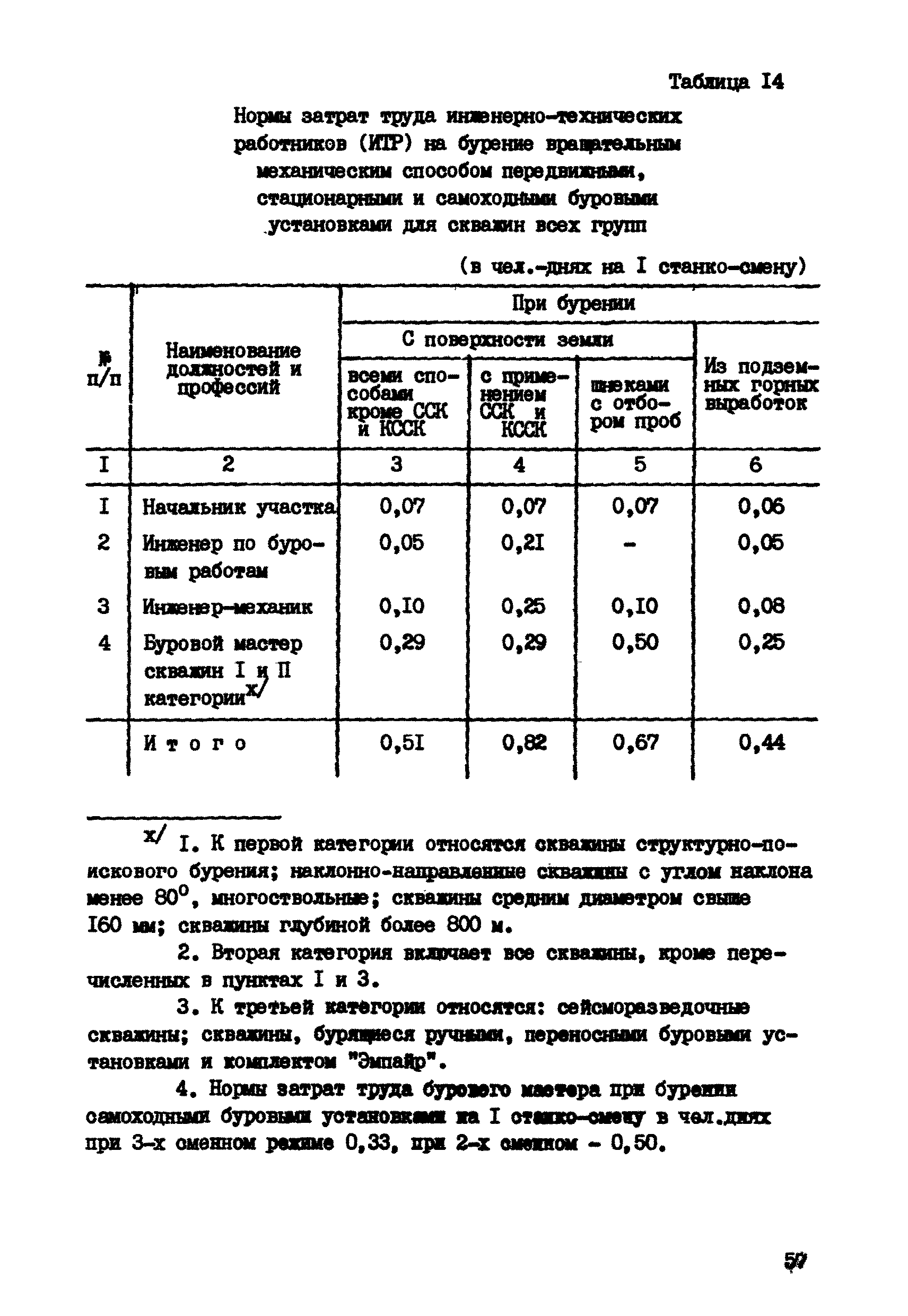 ССН Выпуск 5