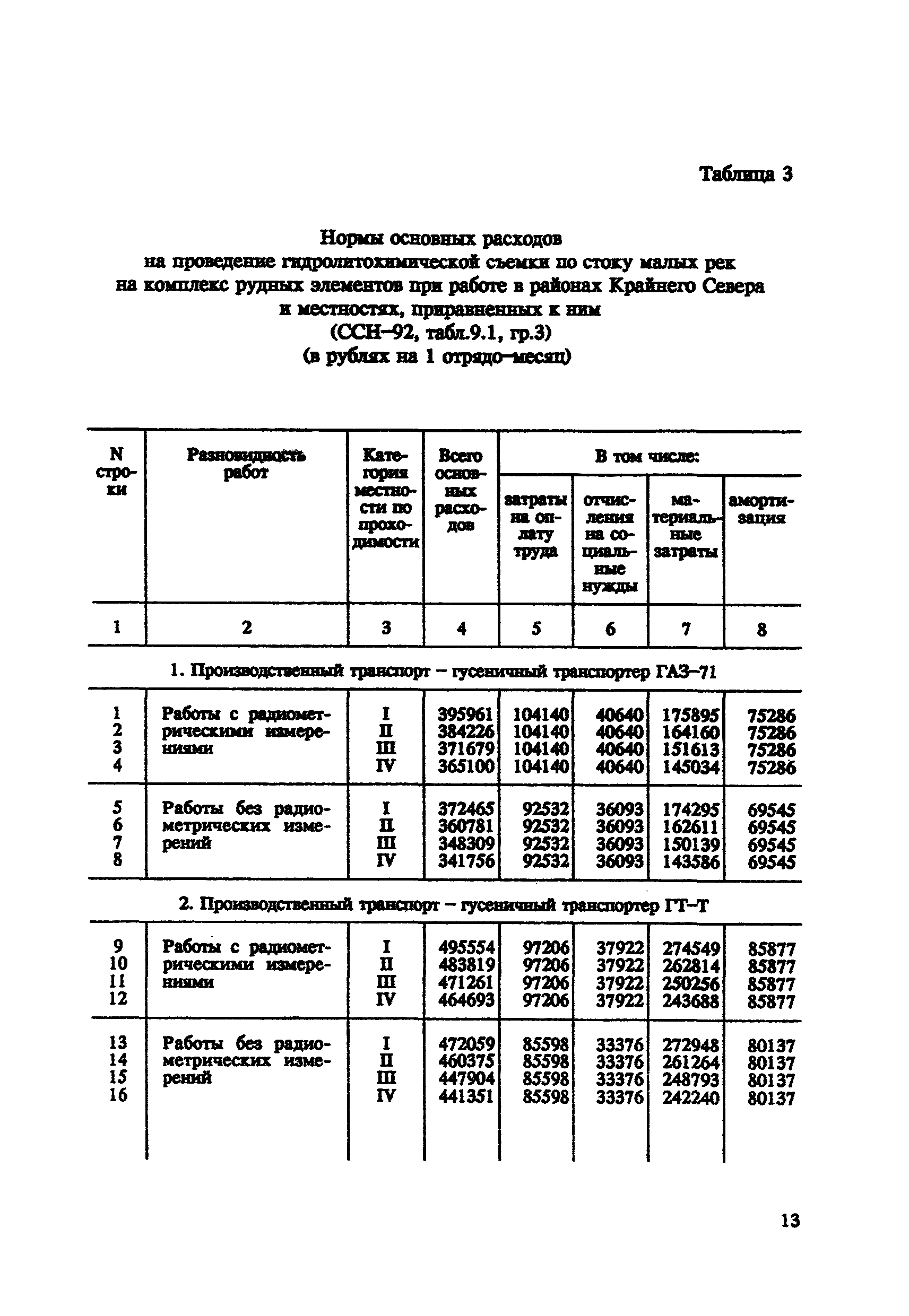 СНОР Часть 7