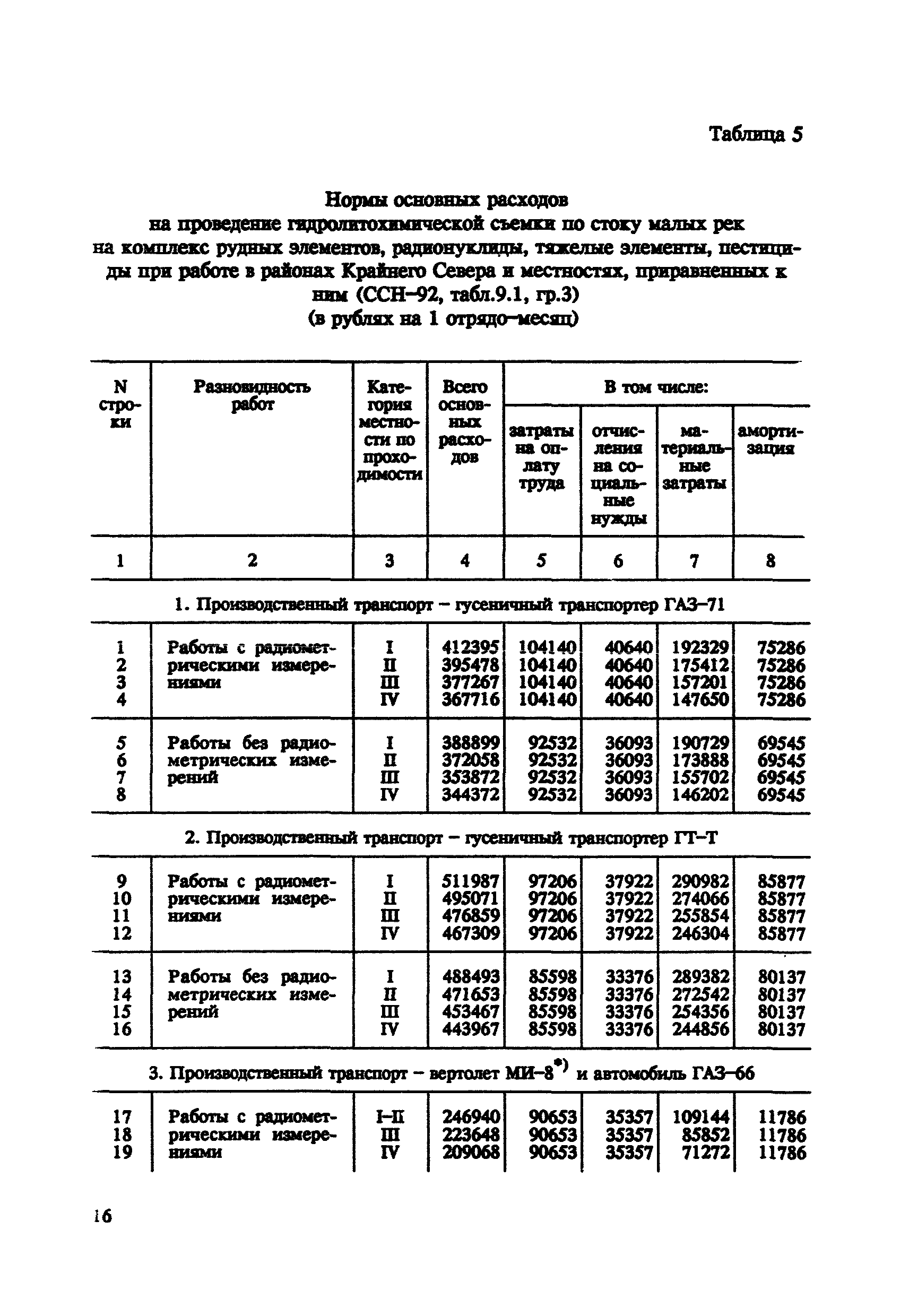 СНОР Часть 7