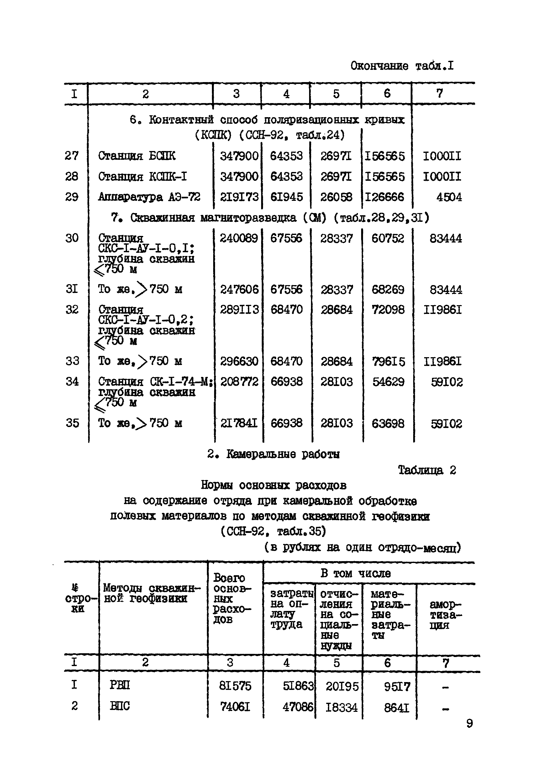 СНОР Часть 6