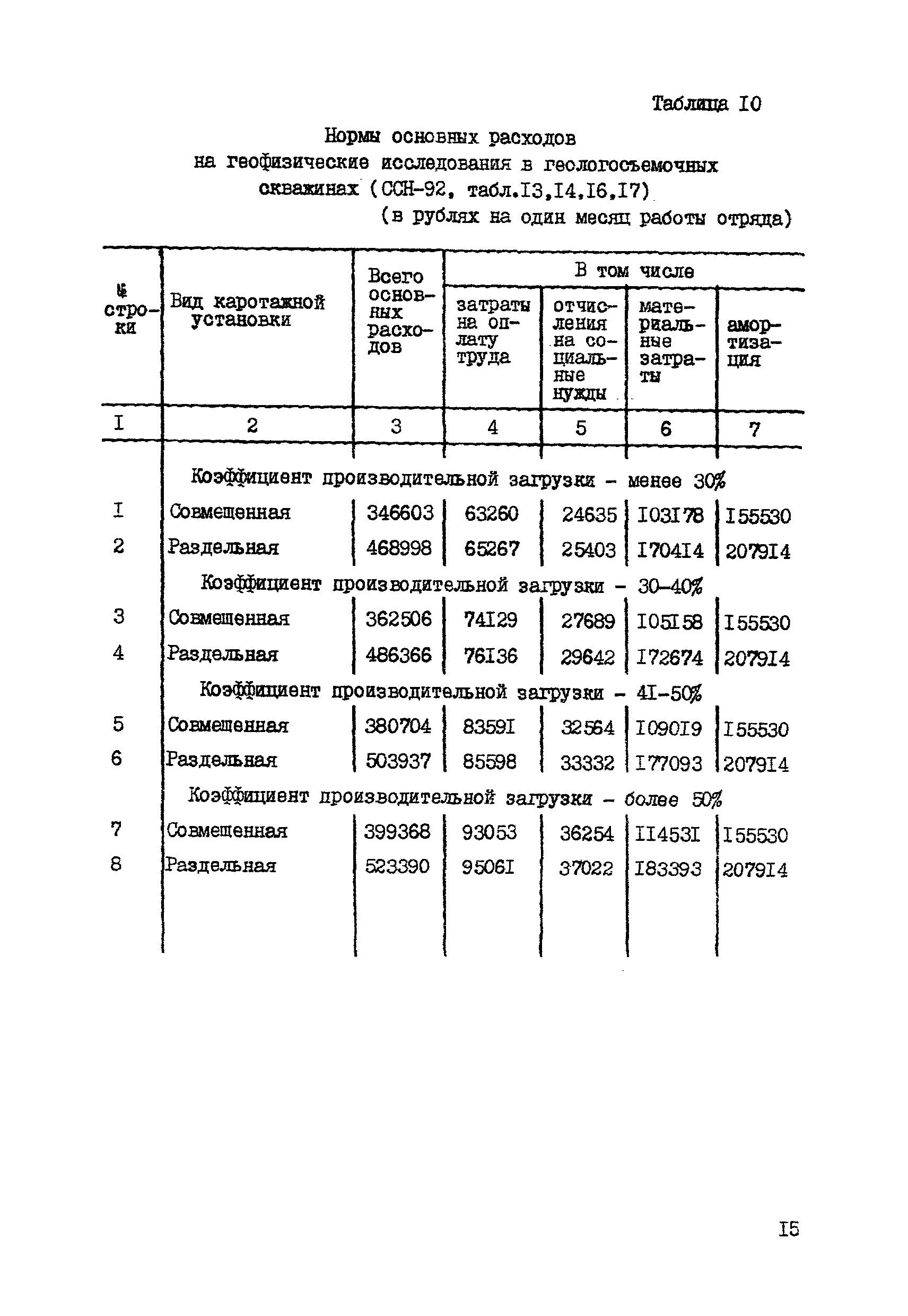 СНОР Часть 5