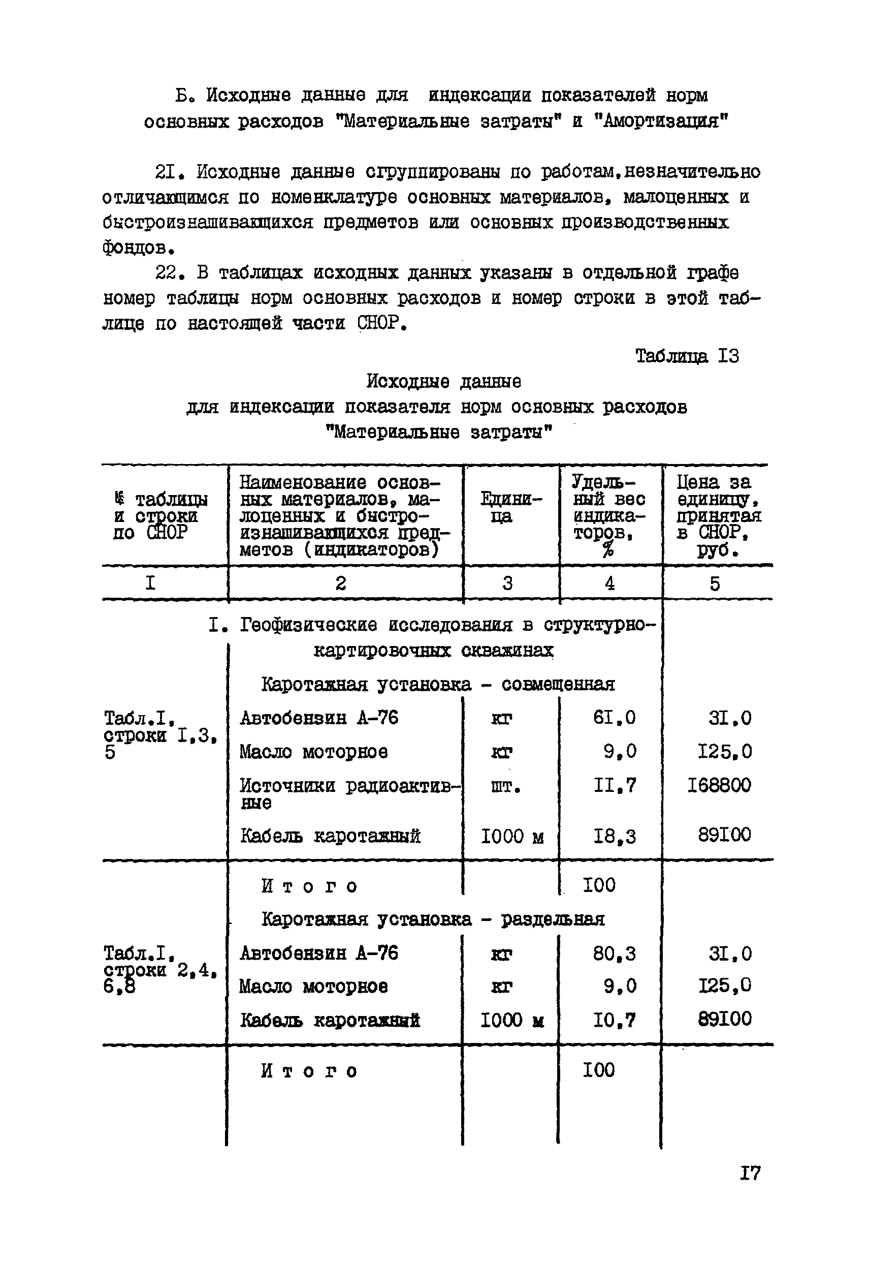 СНОР Часть 5