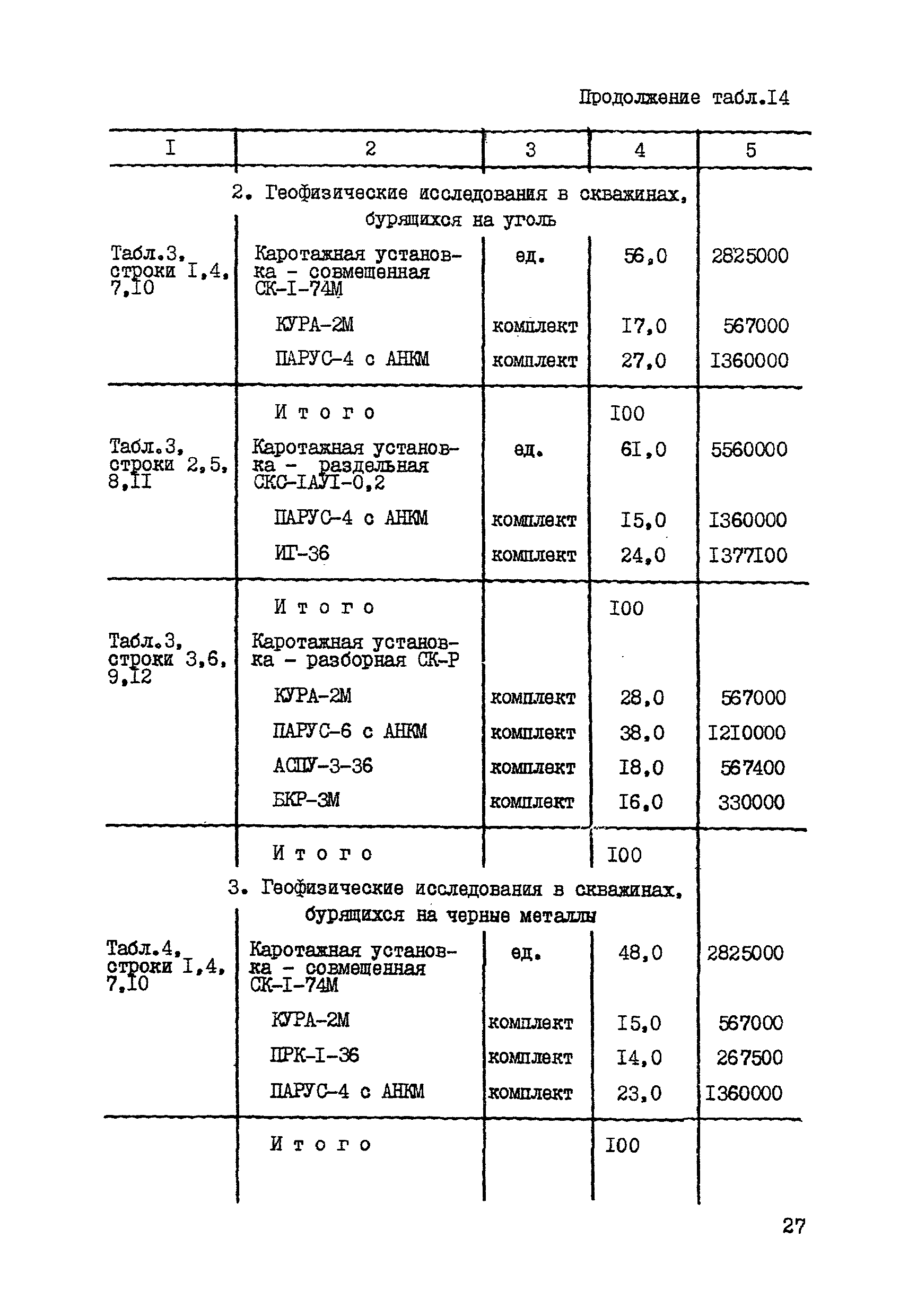 СНОР Часть 5