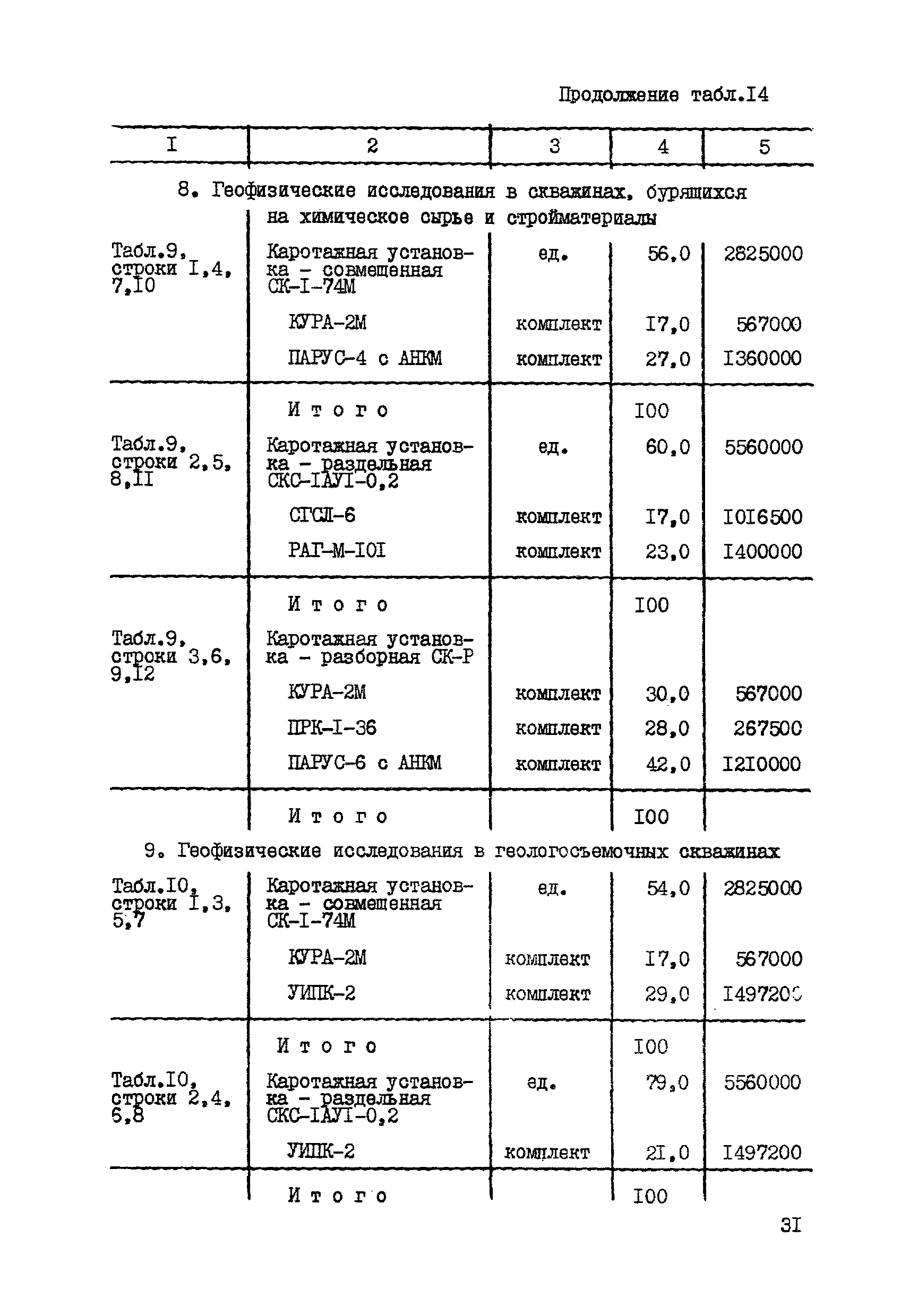 СНОР Часть 5