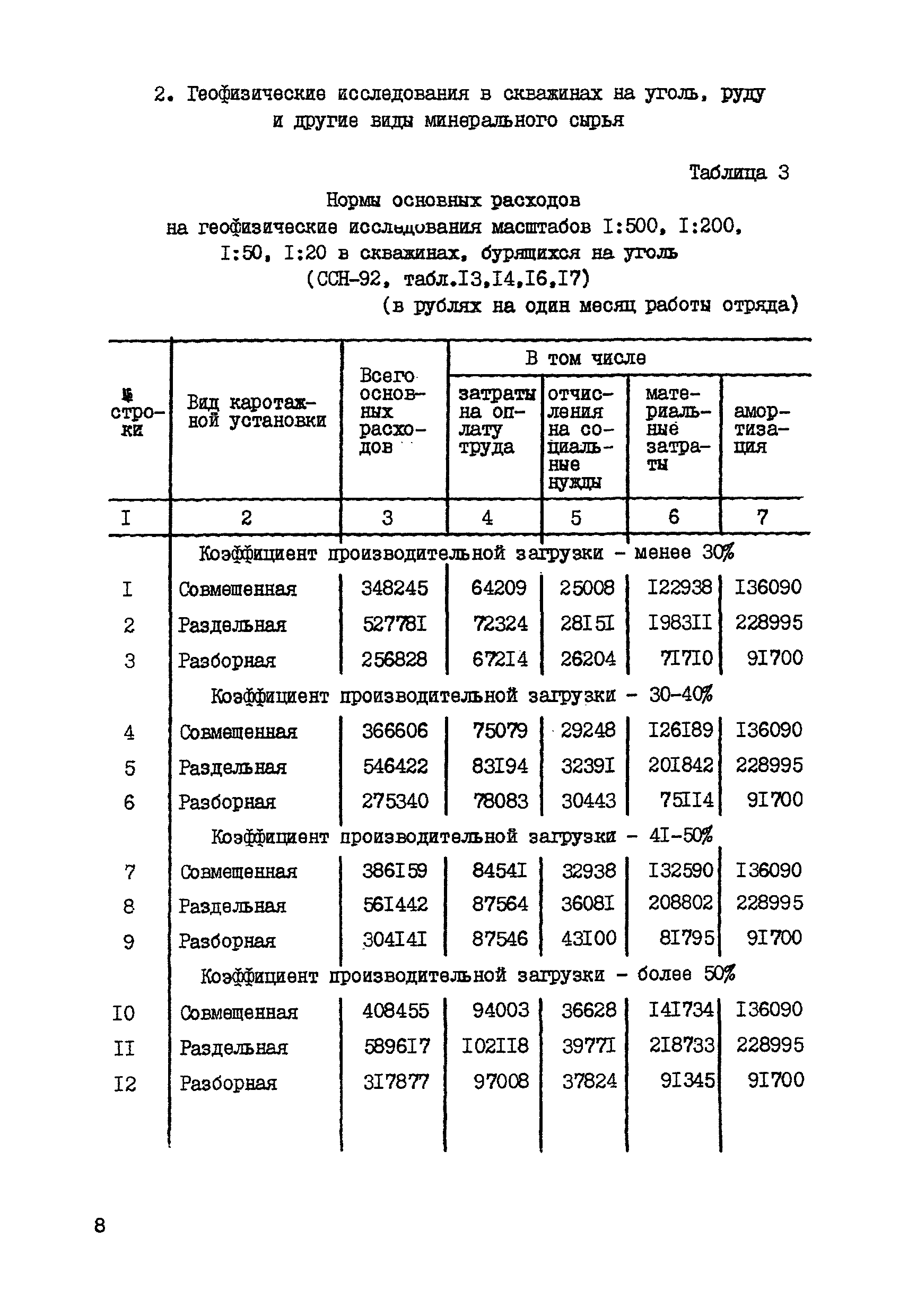 СНОР Часть 5