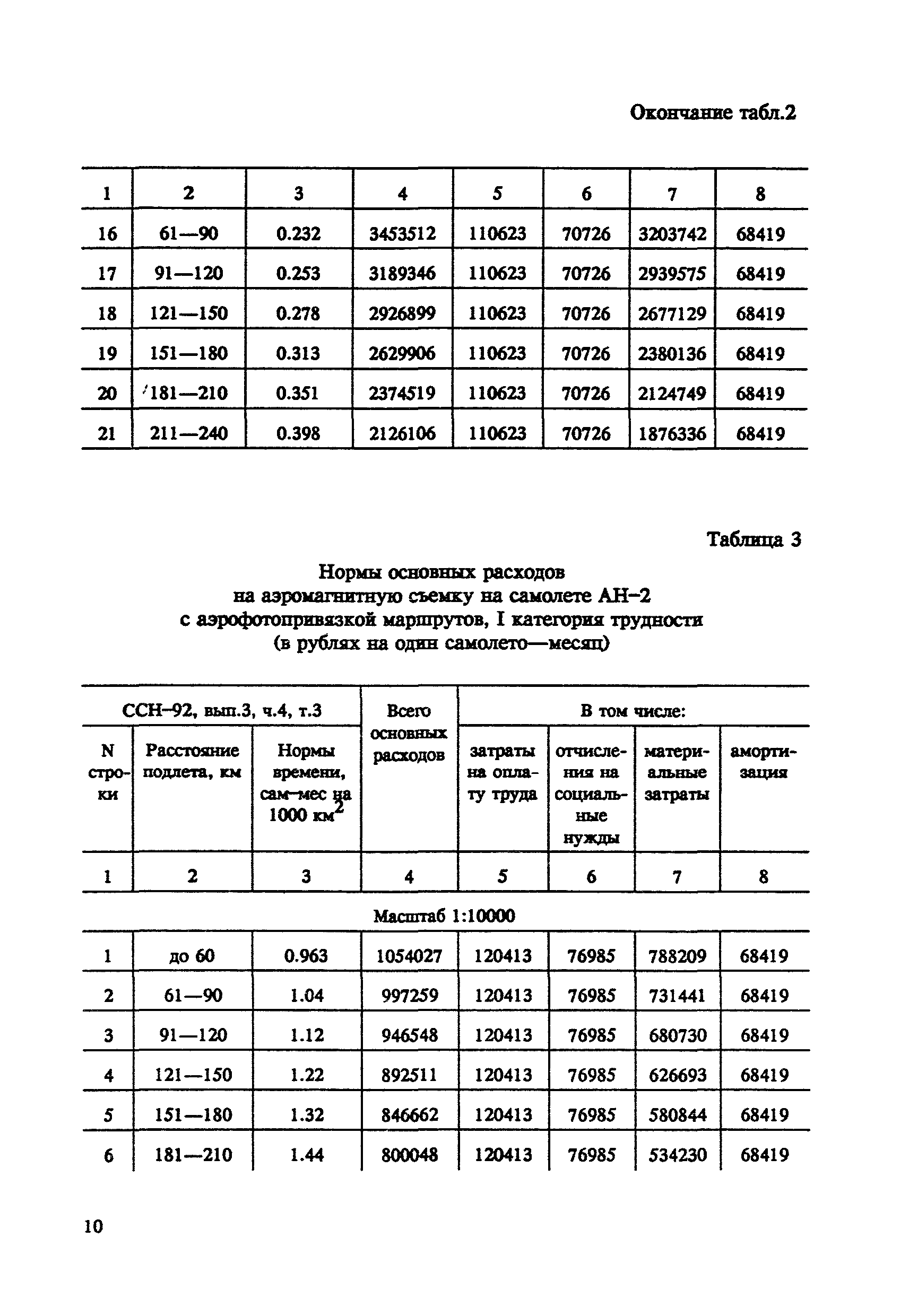 СНОР Часть 4