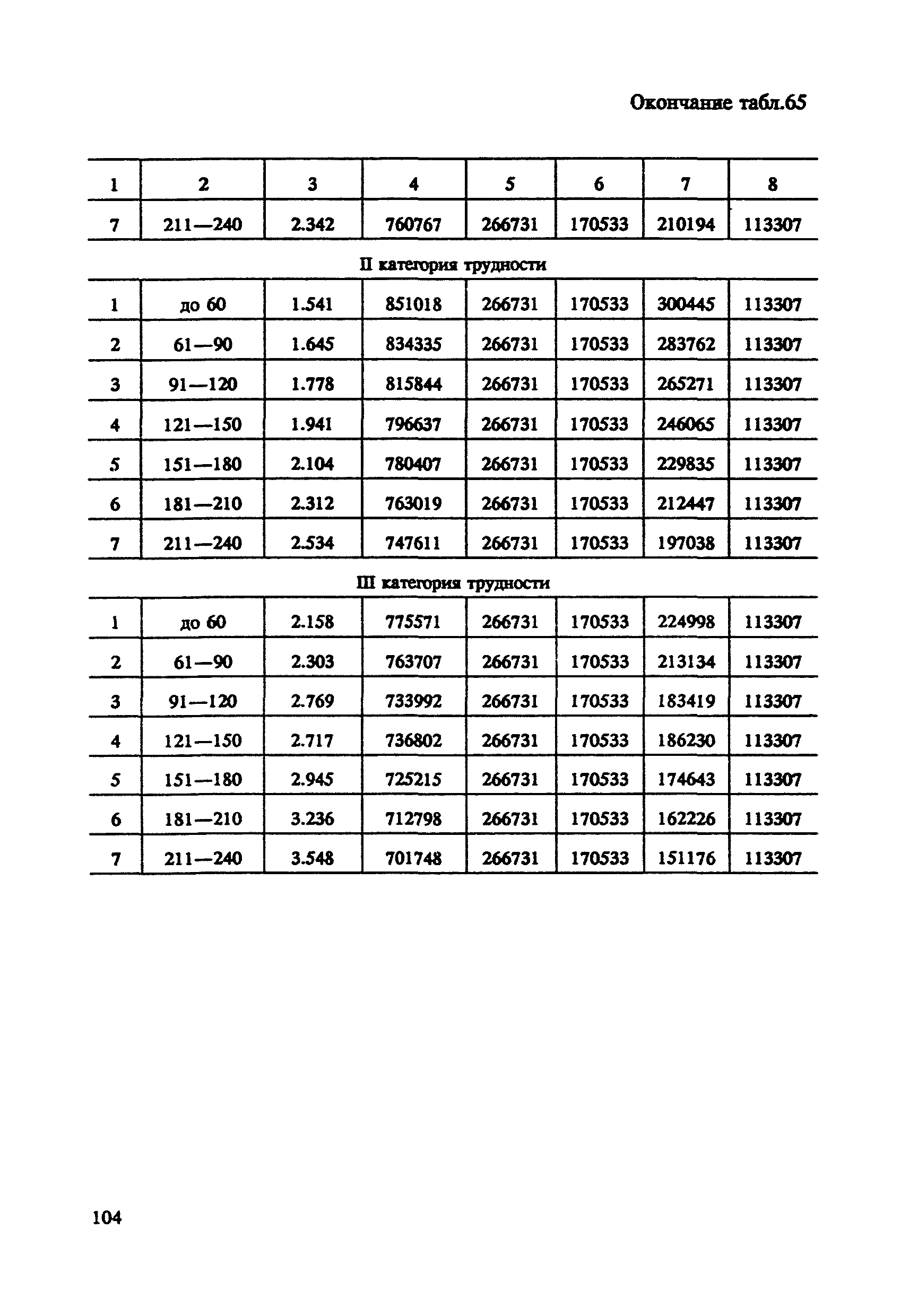 СНОР Часть 4