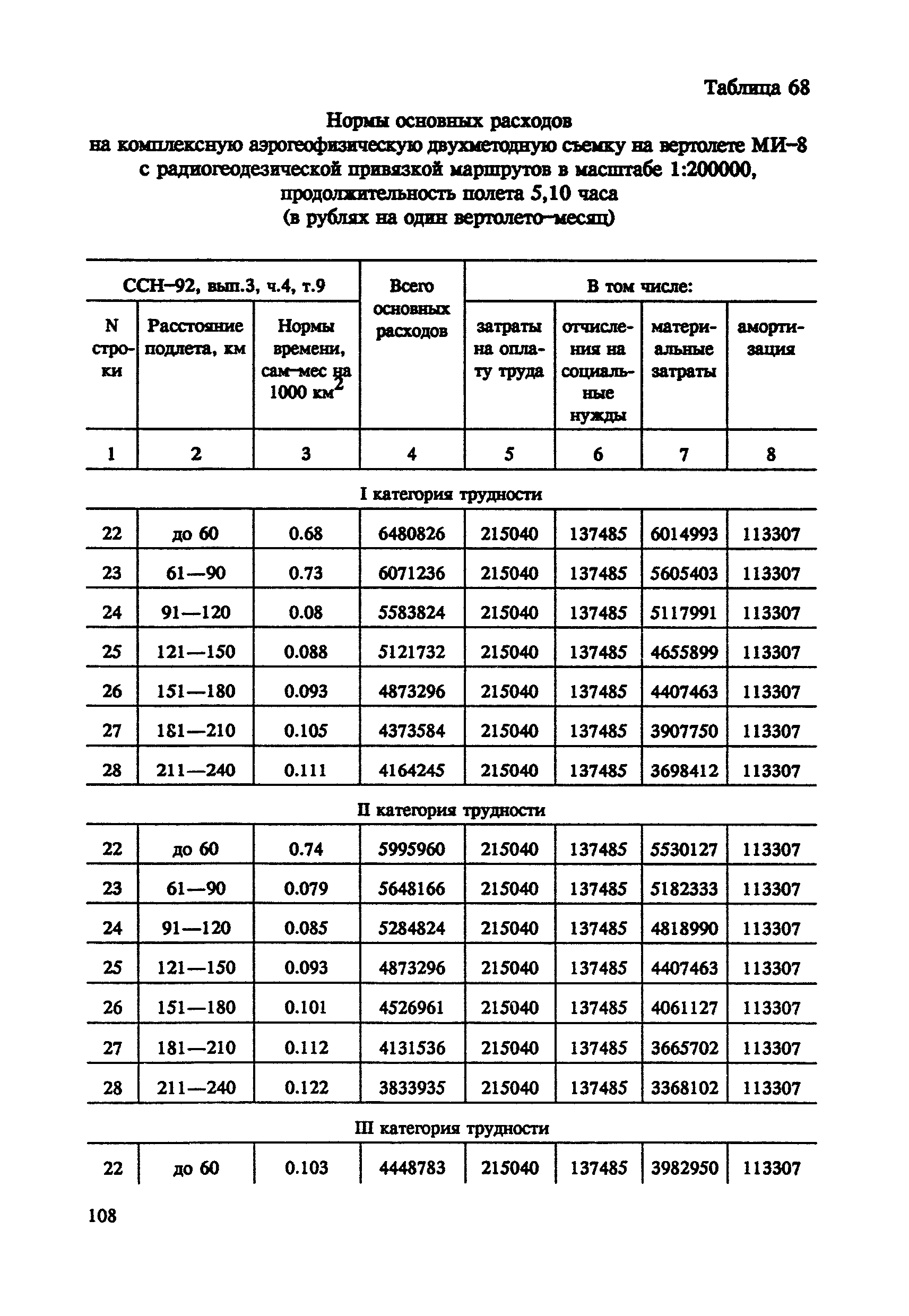 СНОР Часть 4