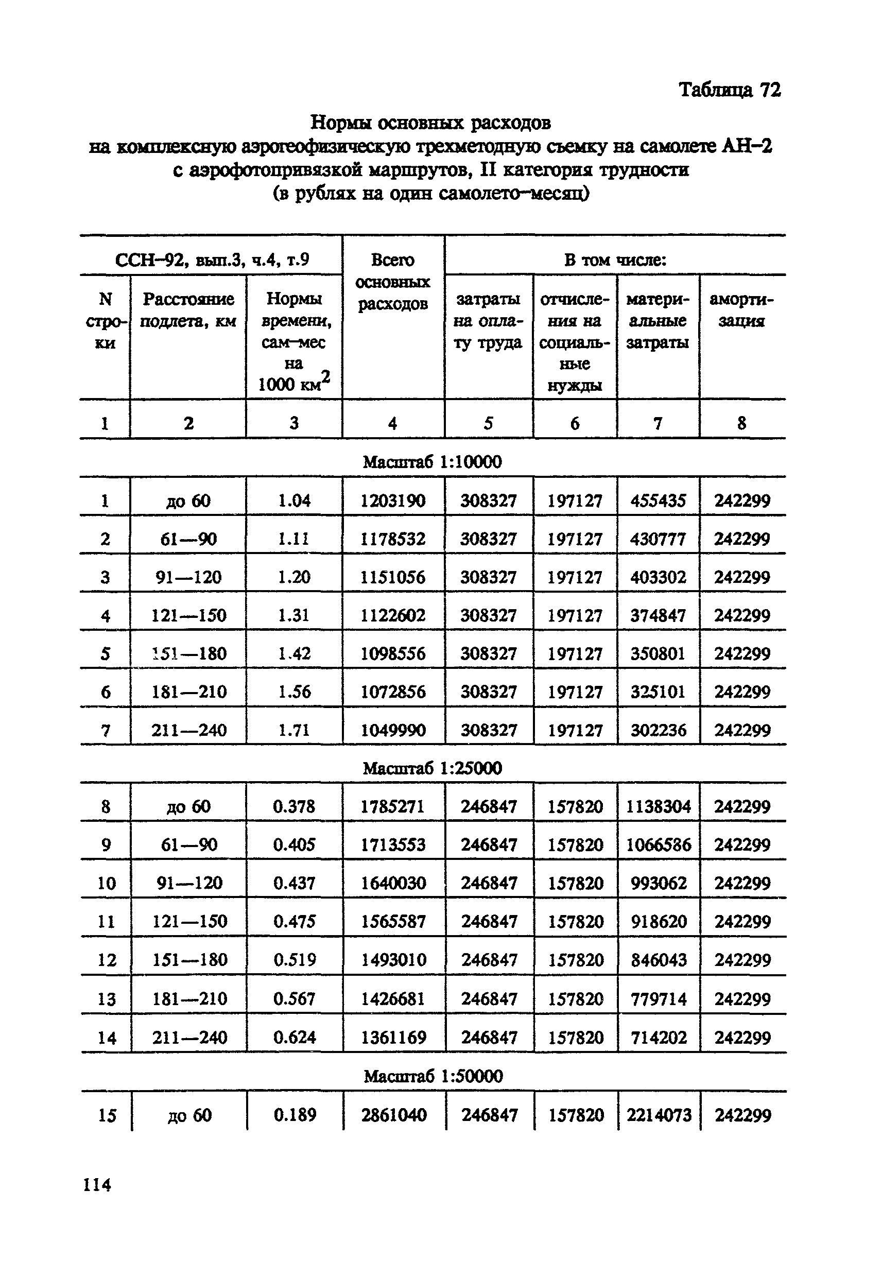 СНОР Часть 4