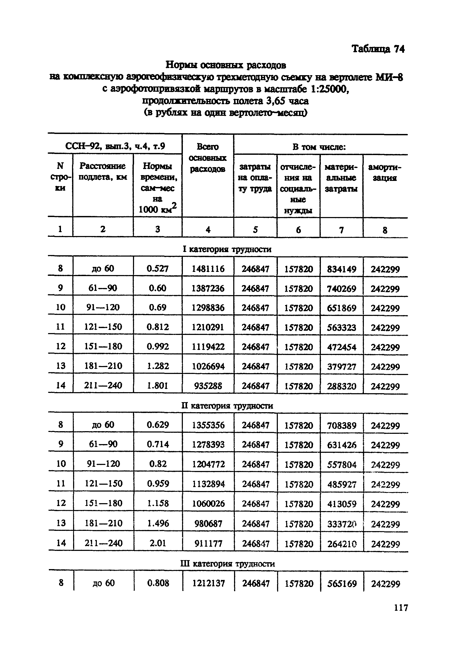 СНОР Часть 4