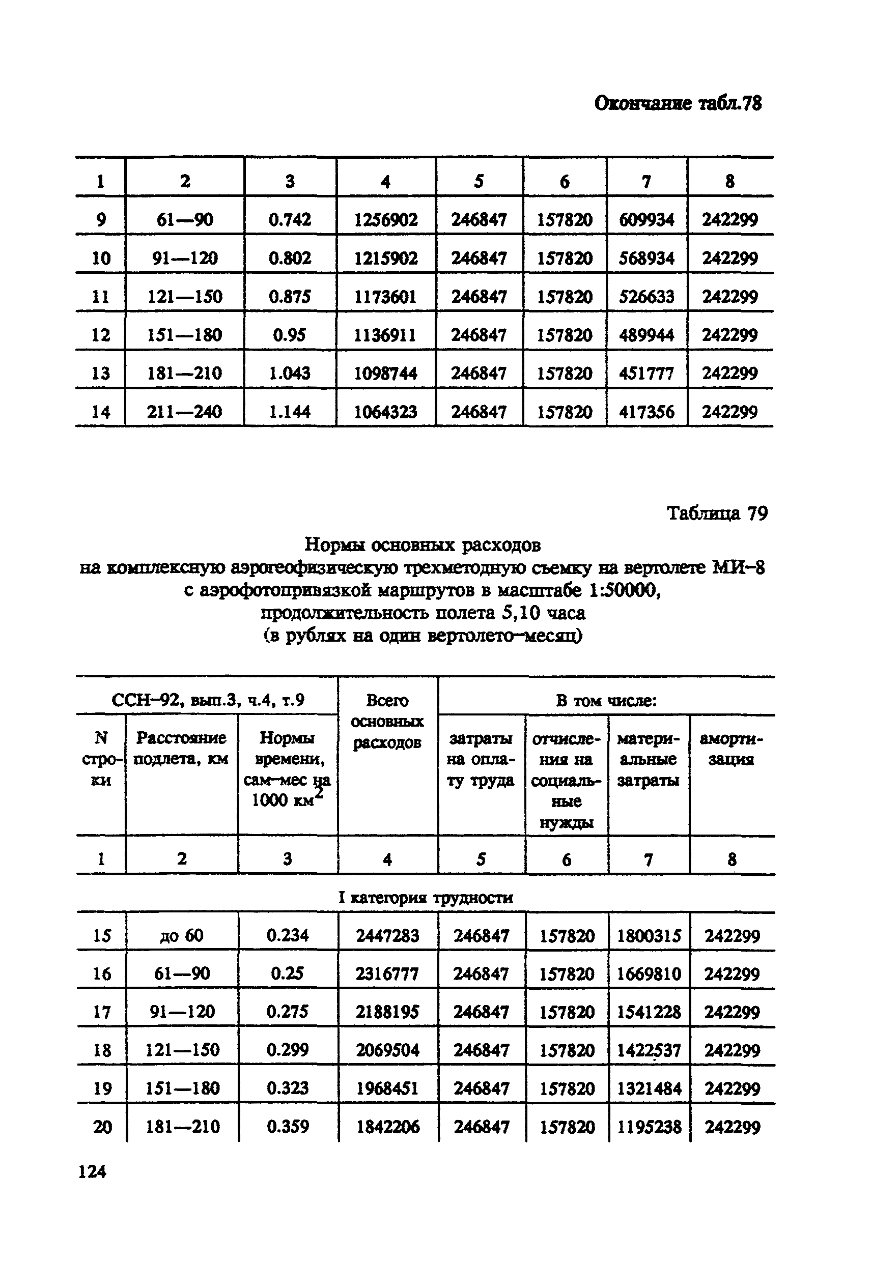 СНОР Часть 4