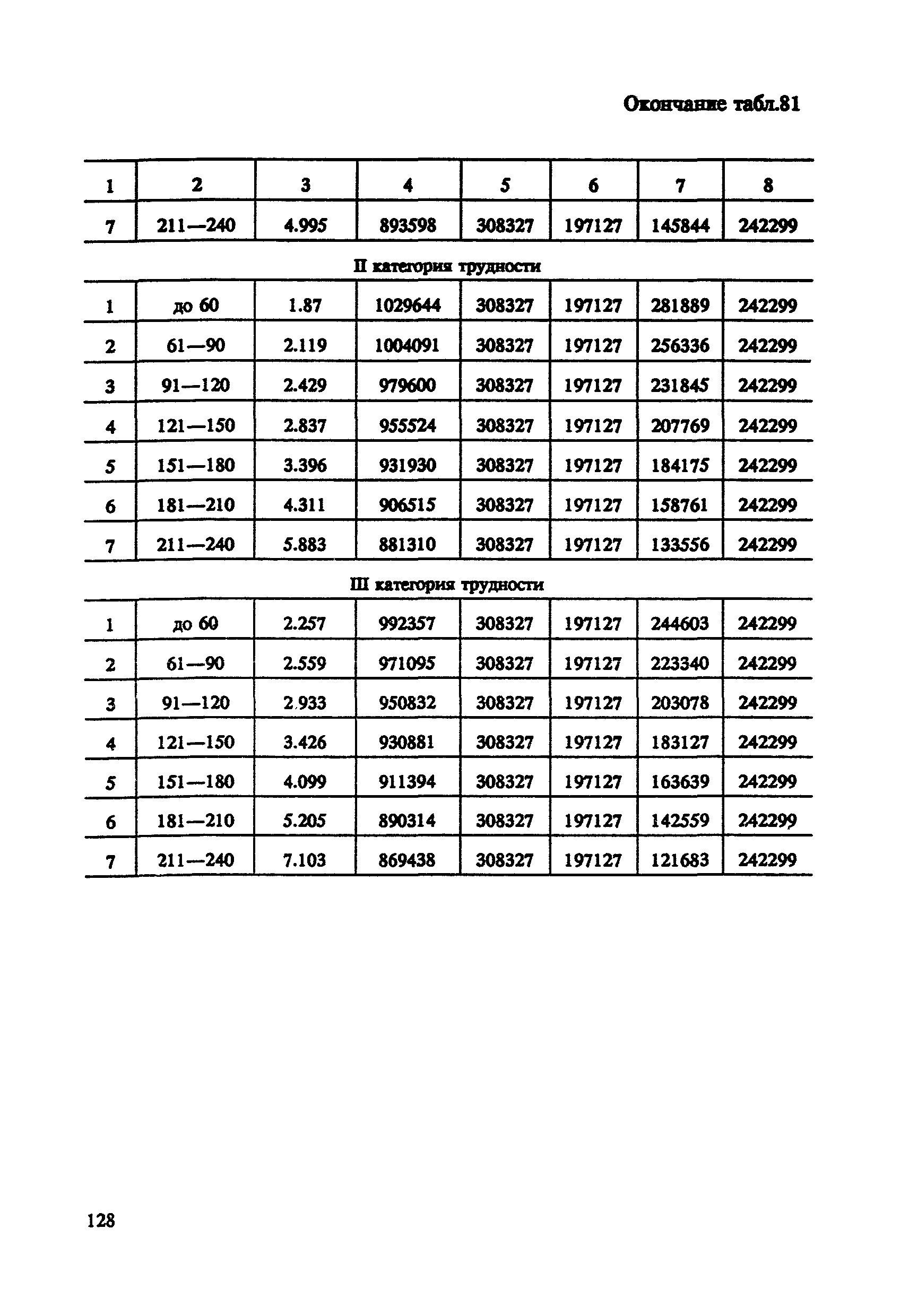 СНОР Часть 4