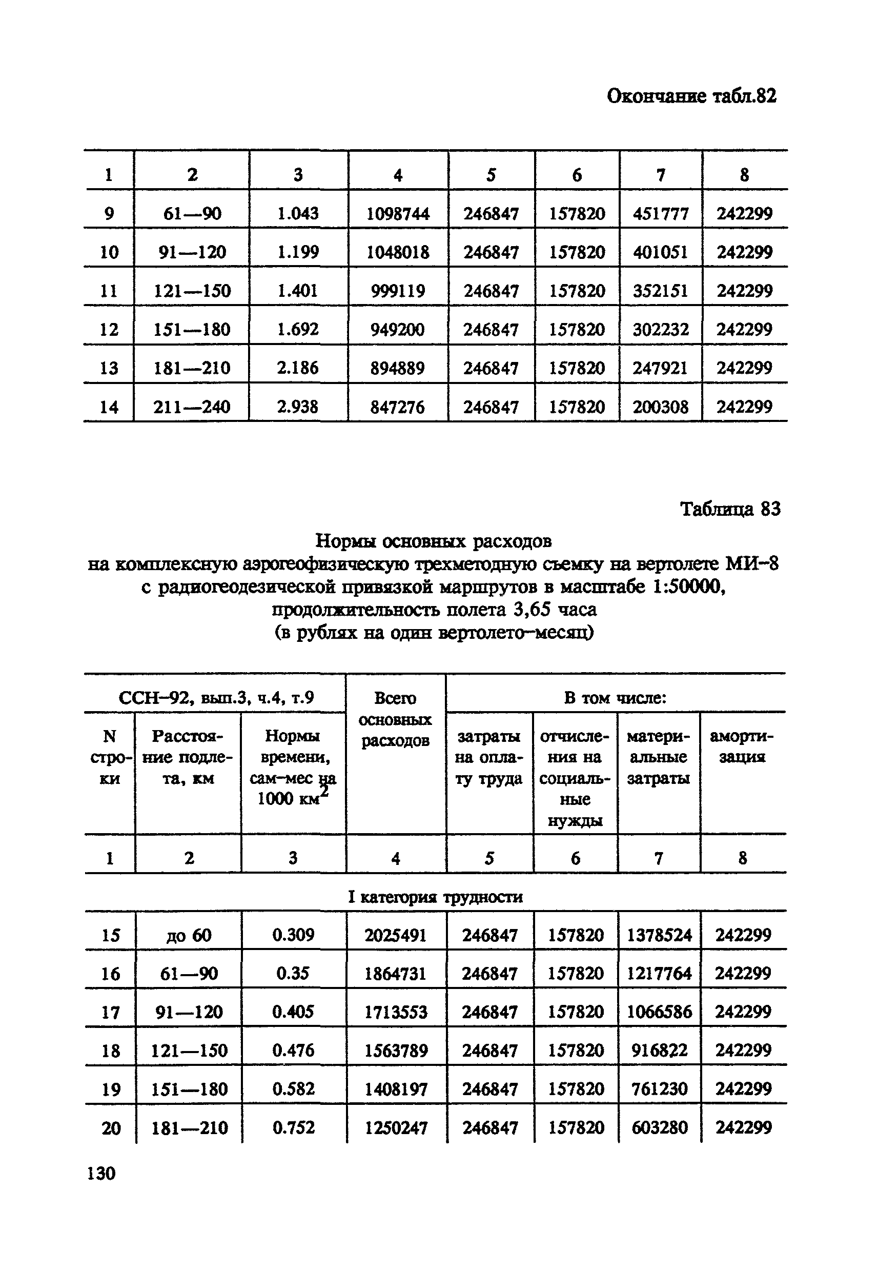 СНОР Часть 4