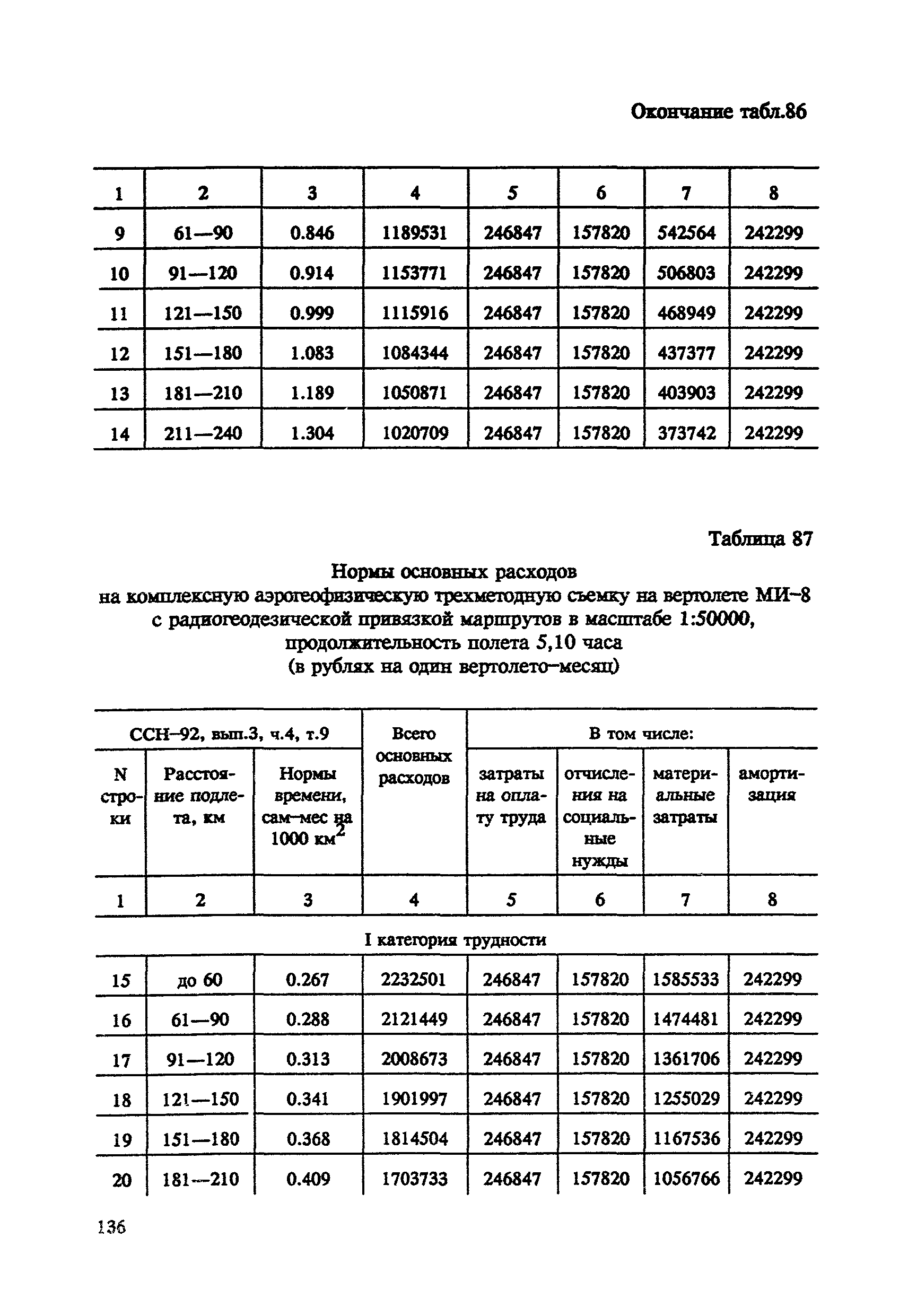 СНОР Часть 4