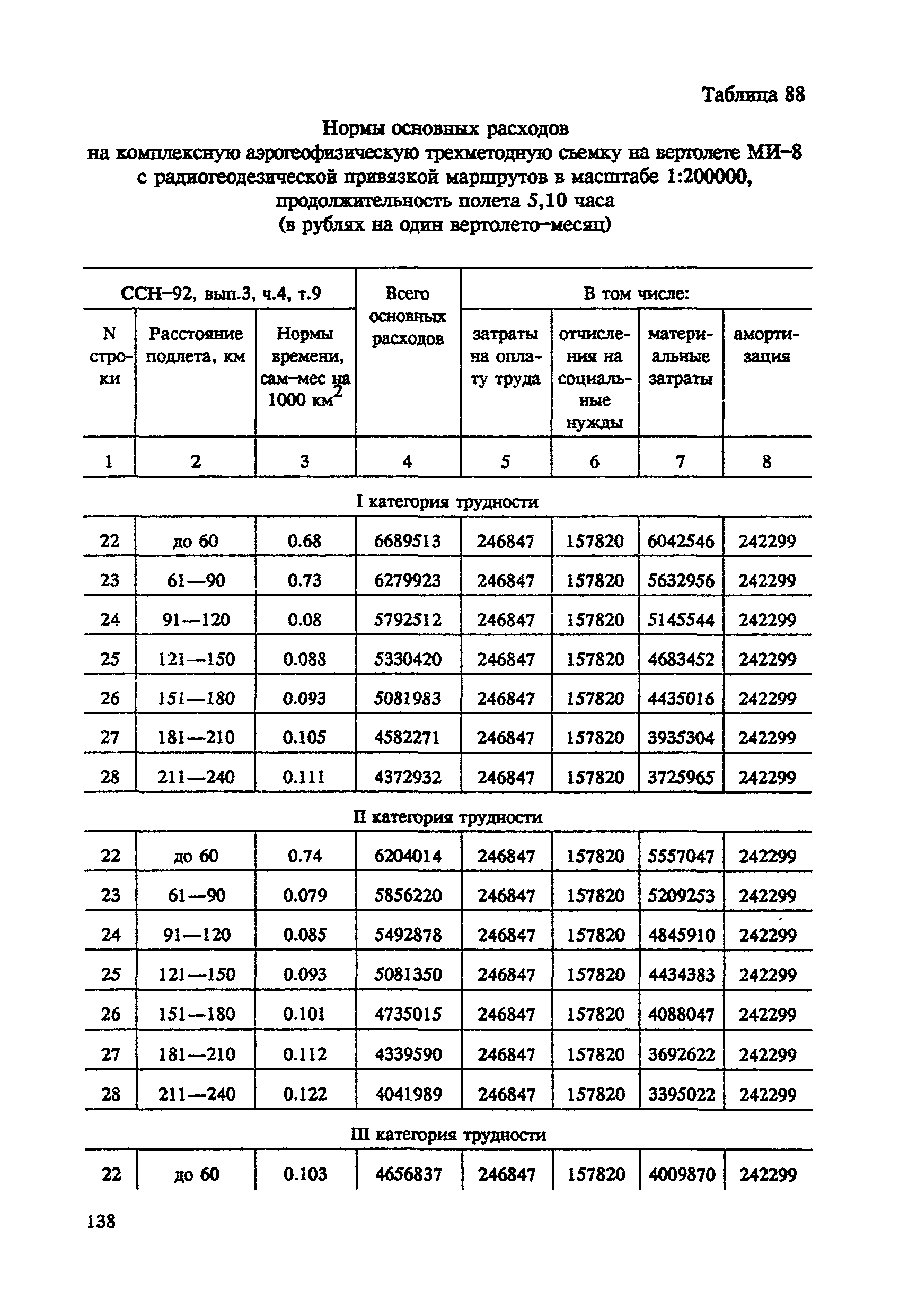 СНОР Часть 4