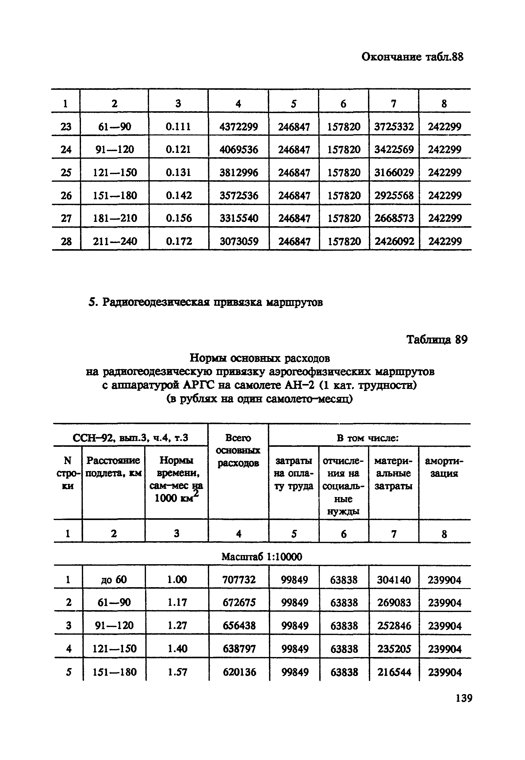 СНОР Часть 4