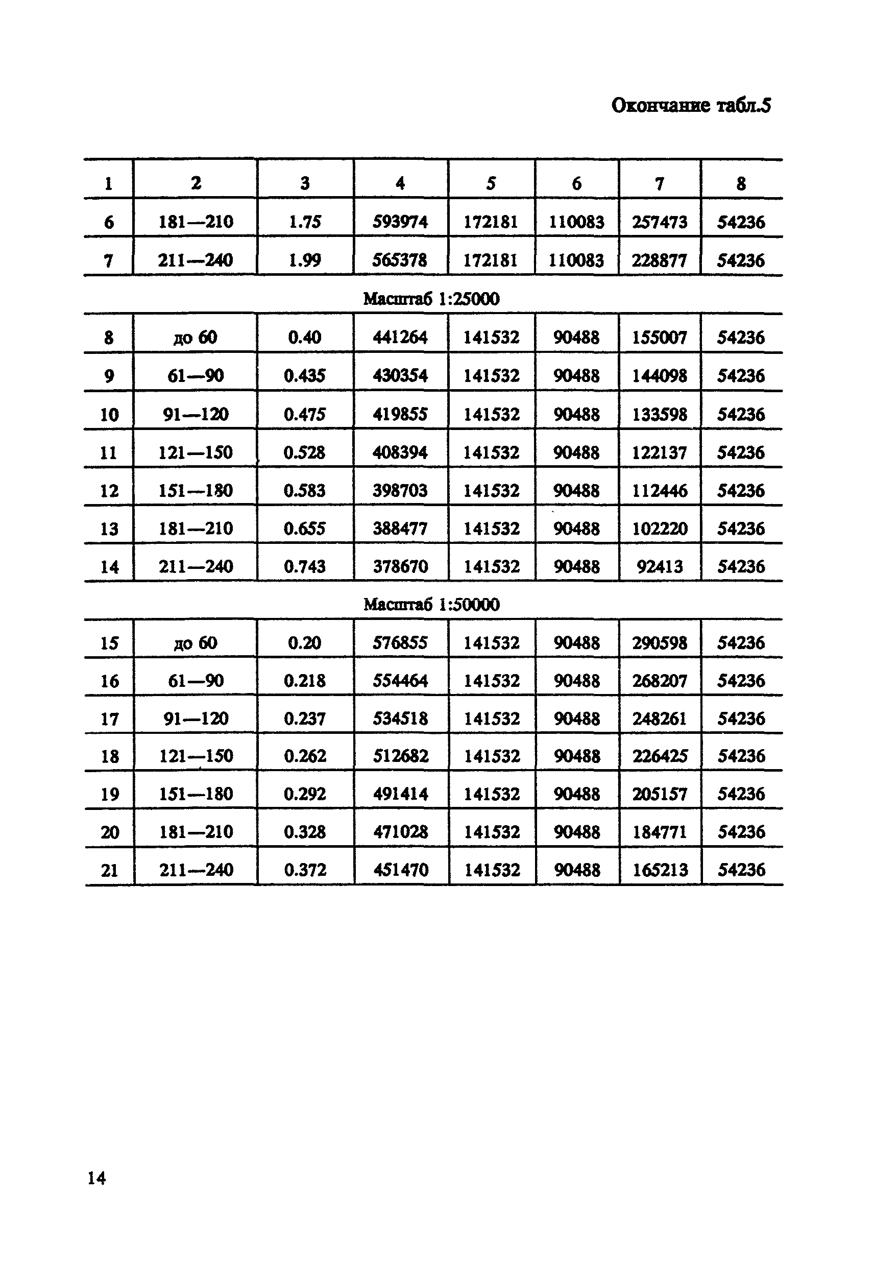 СНОР Часть 4