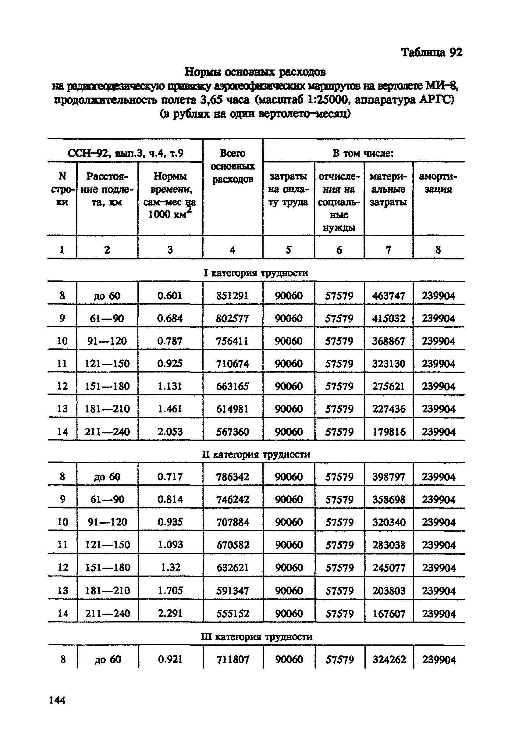 СНОР Часть 4