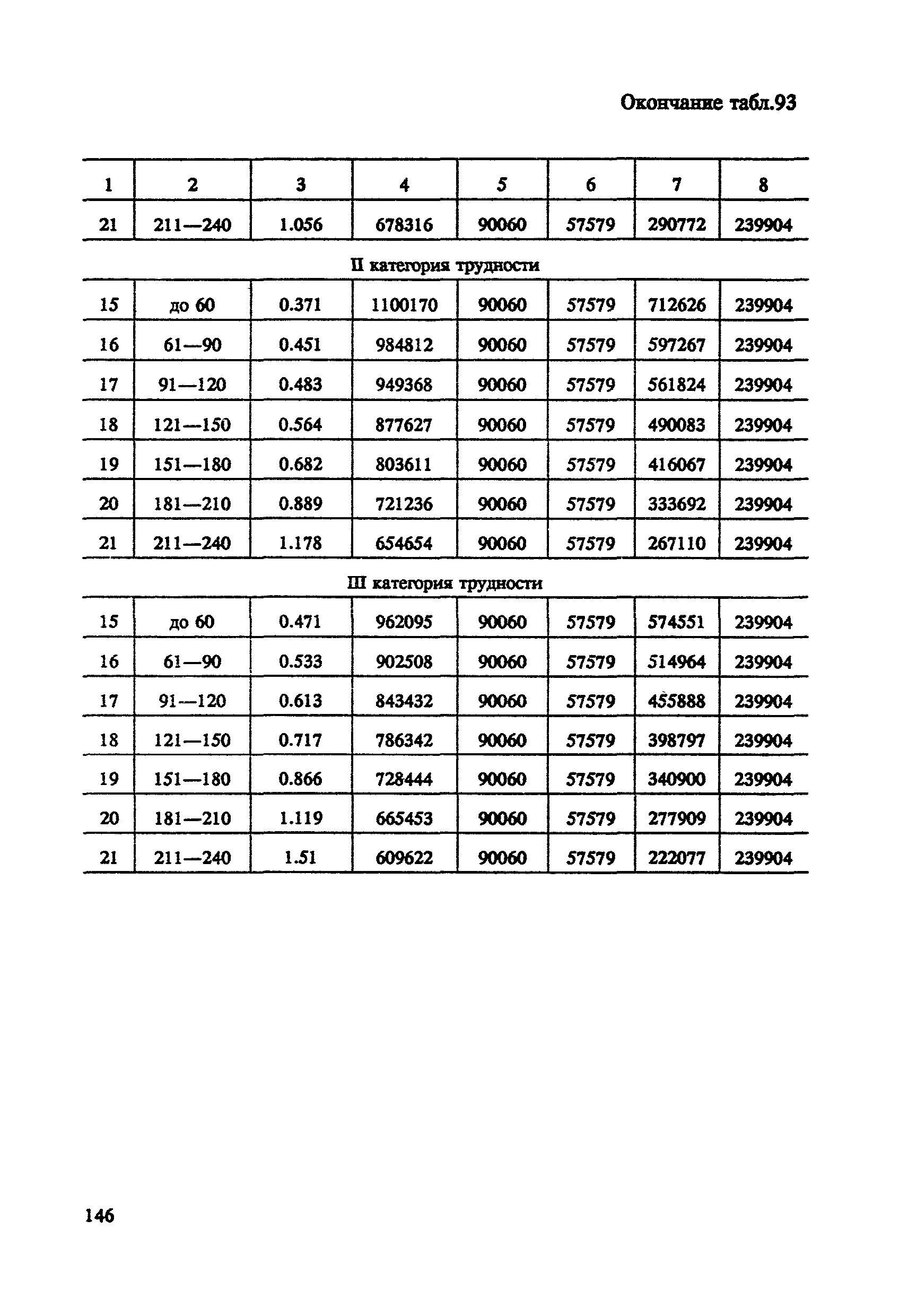 СНОР Часть 4