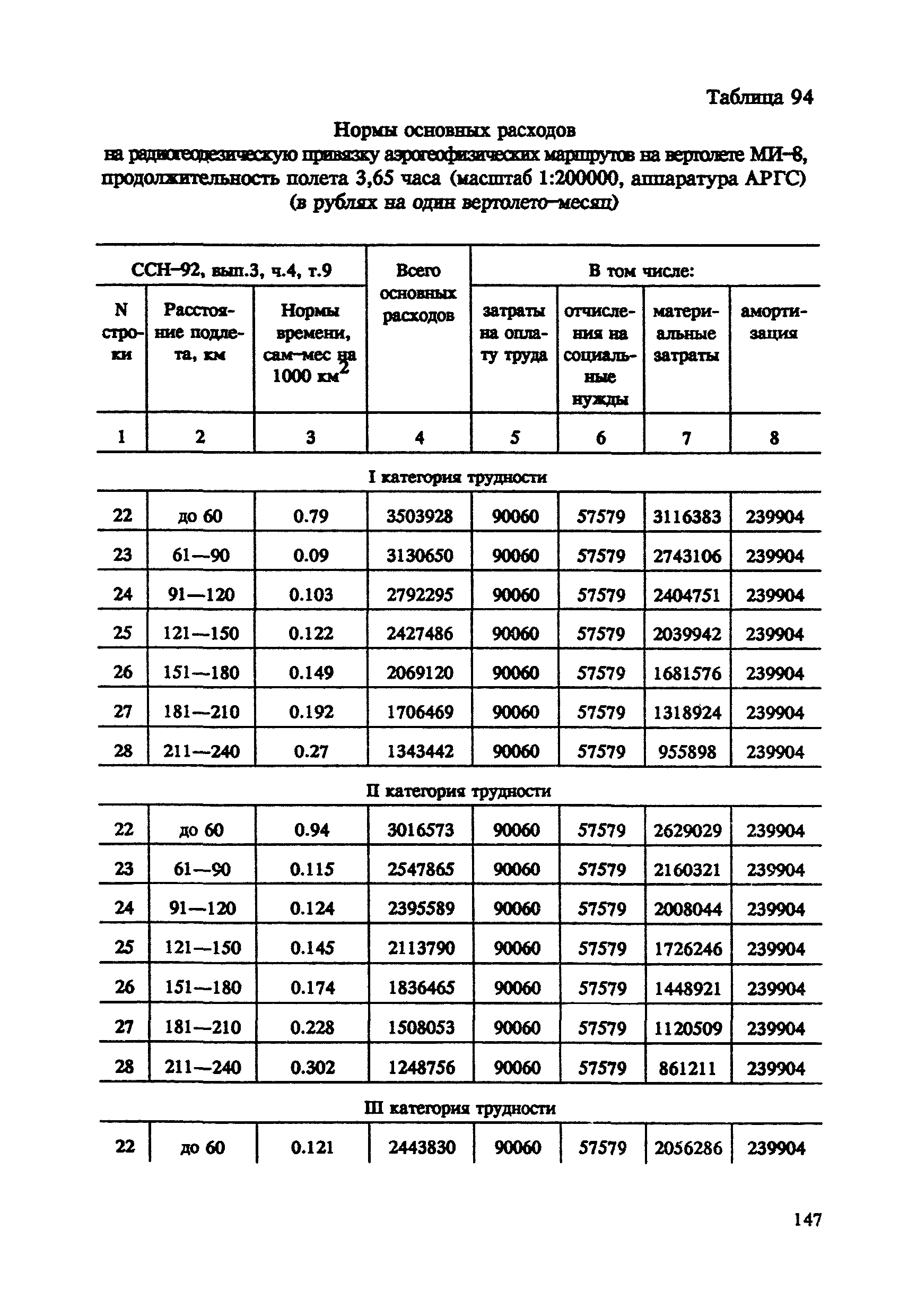 СНОР Часть 4