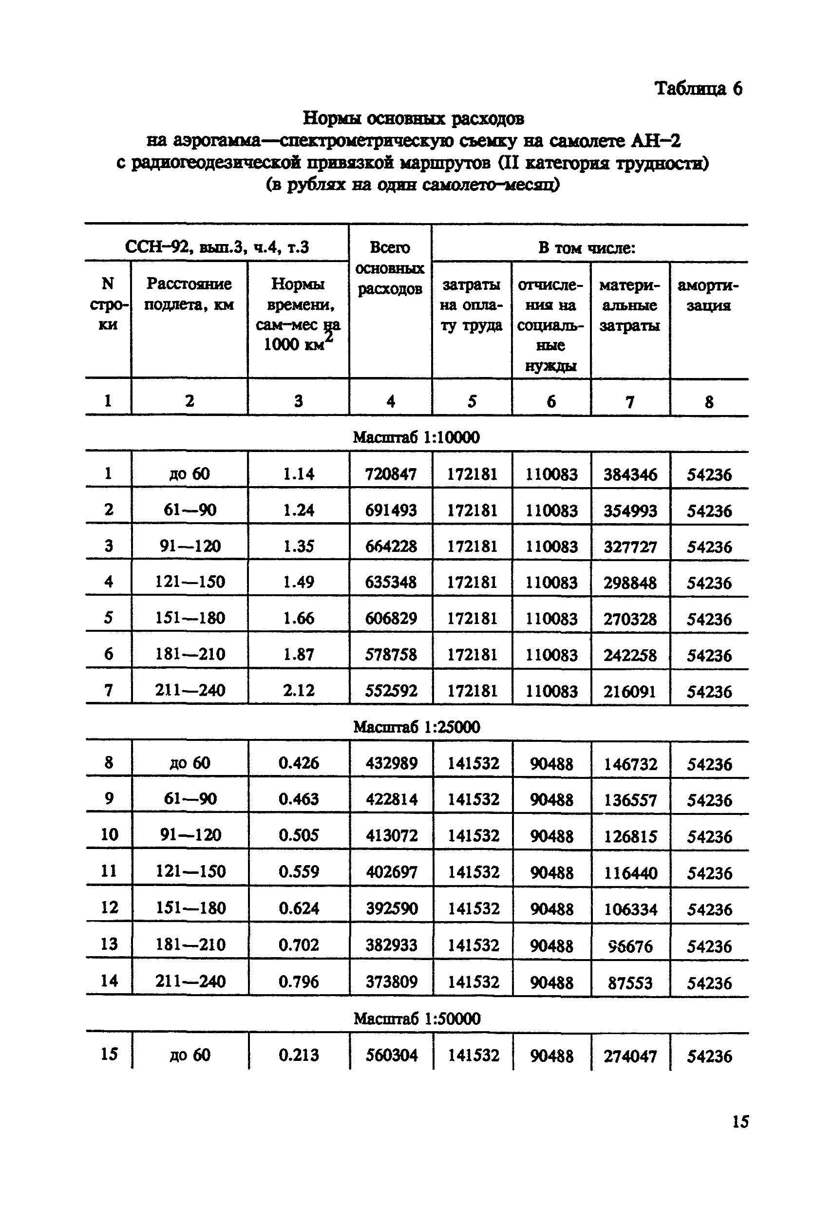 СНОР Часть 4