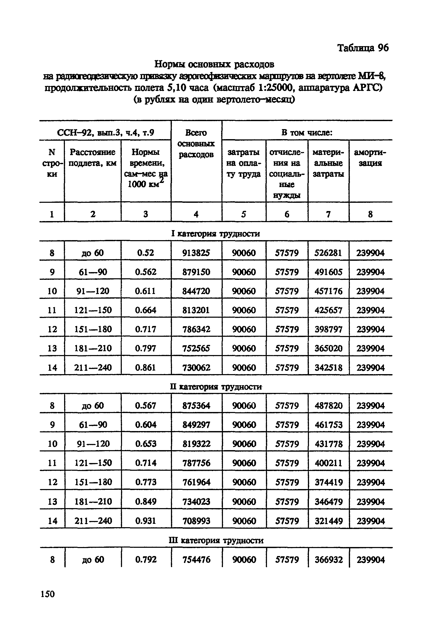 СНОР Часть 4