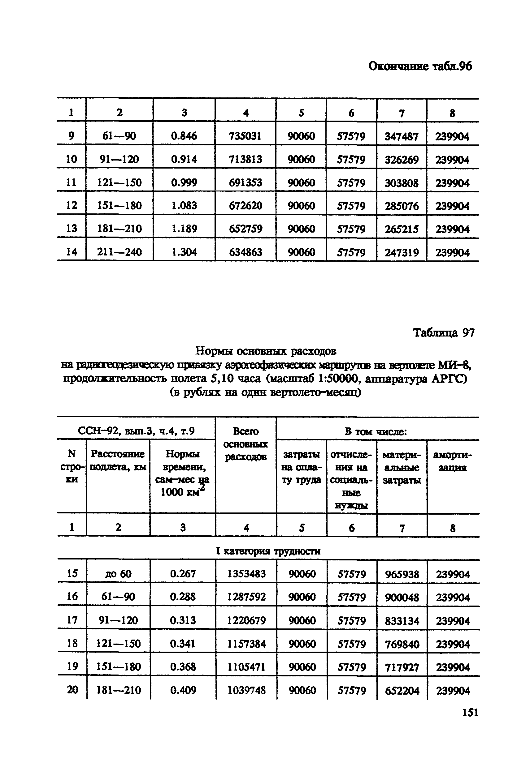 СНОР Часть 4