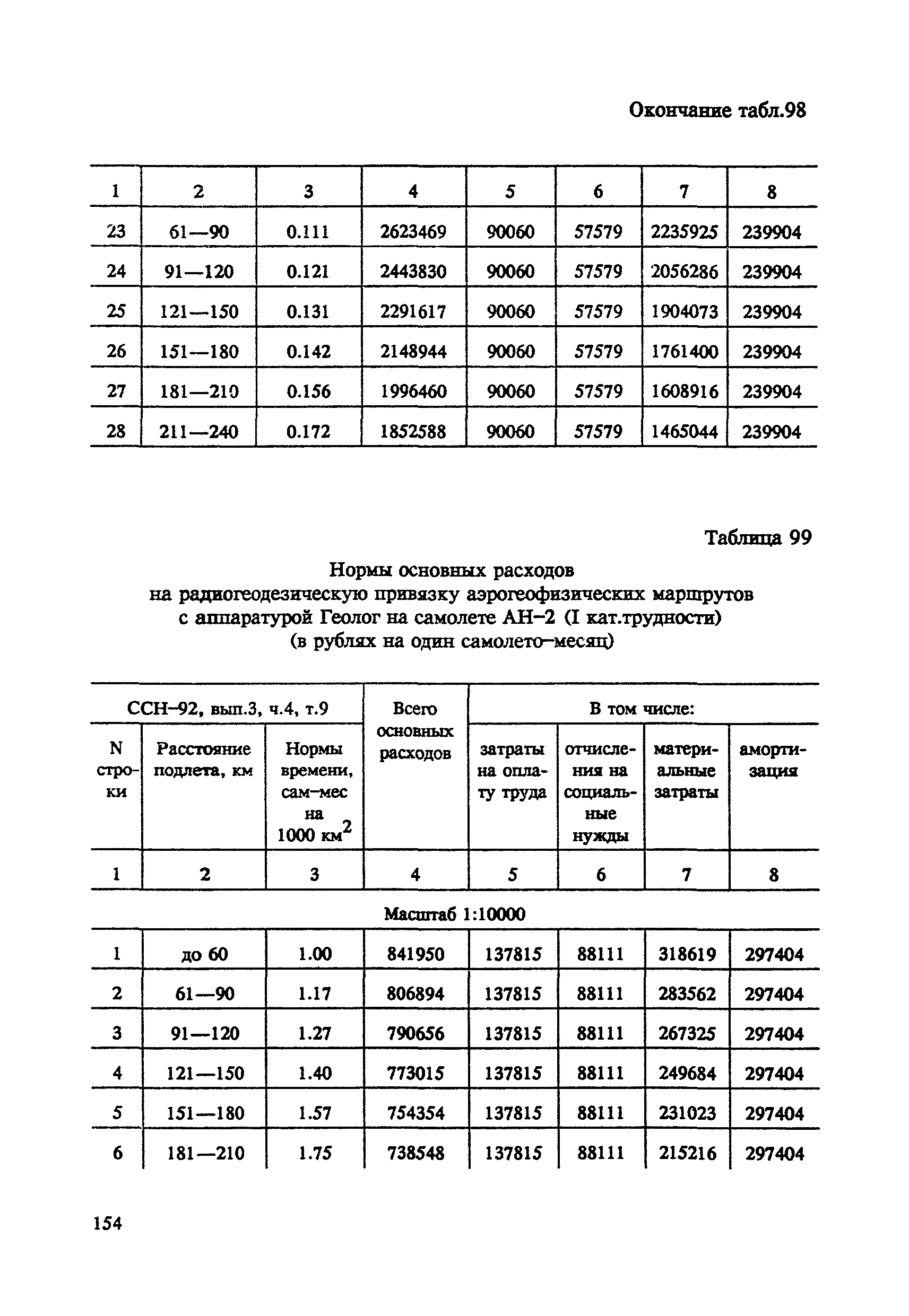 СНОР Часть 4