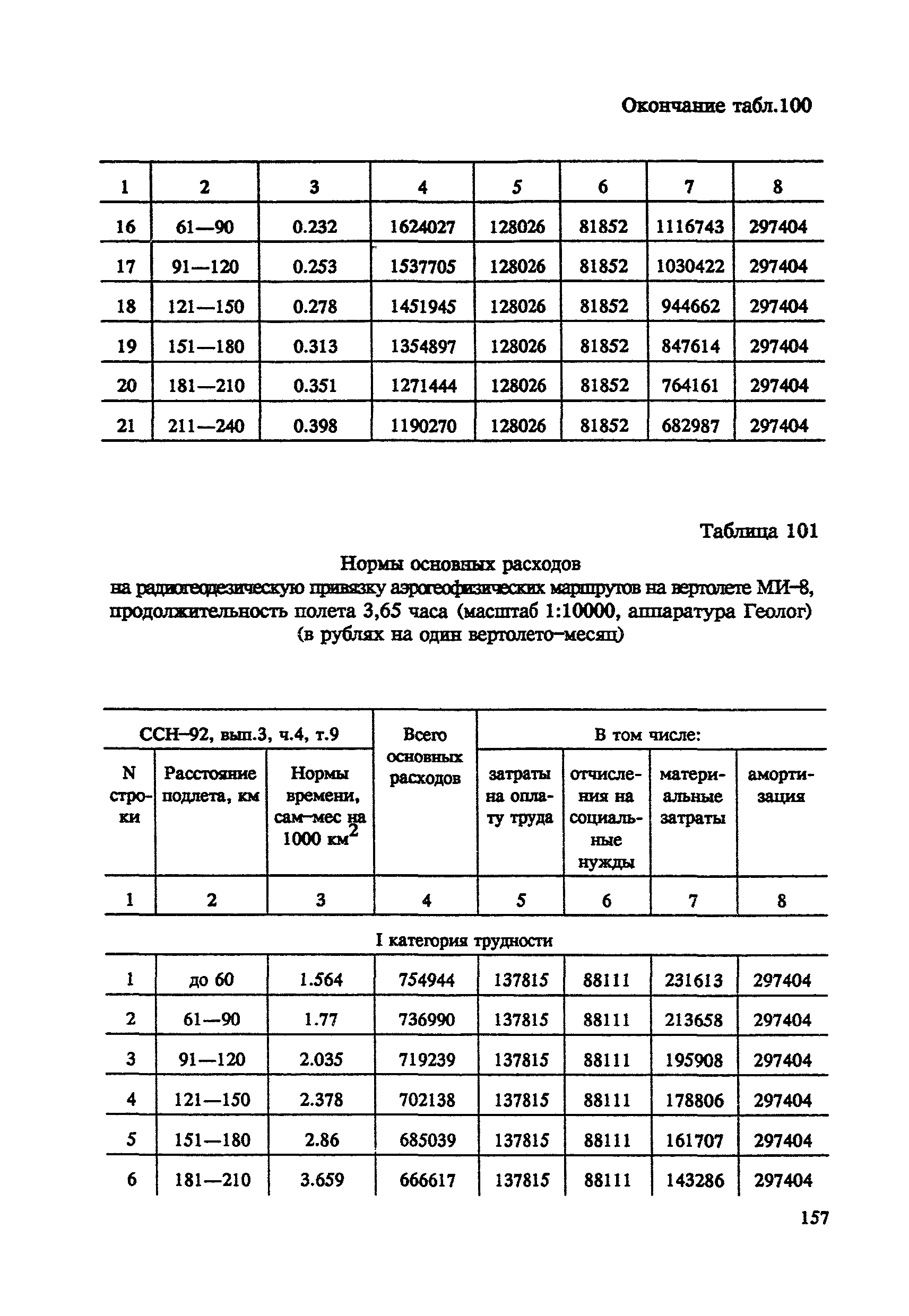 СНОР Часть 4