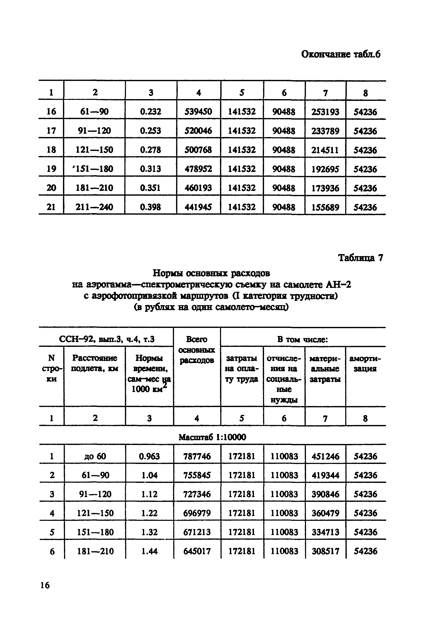 СНОР Часть 4