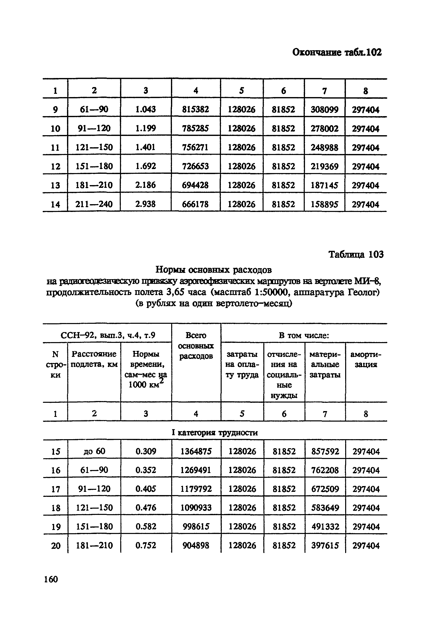 СНОР Часть 4