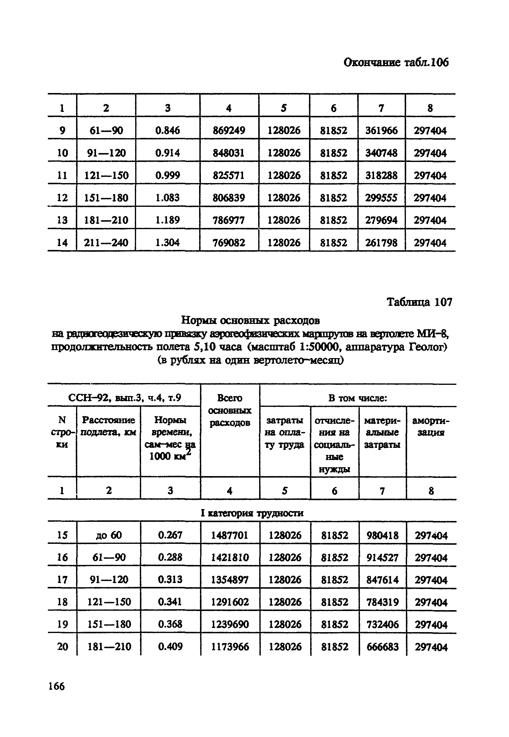 СНОР Часть 4