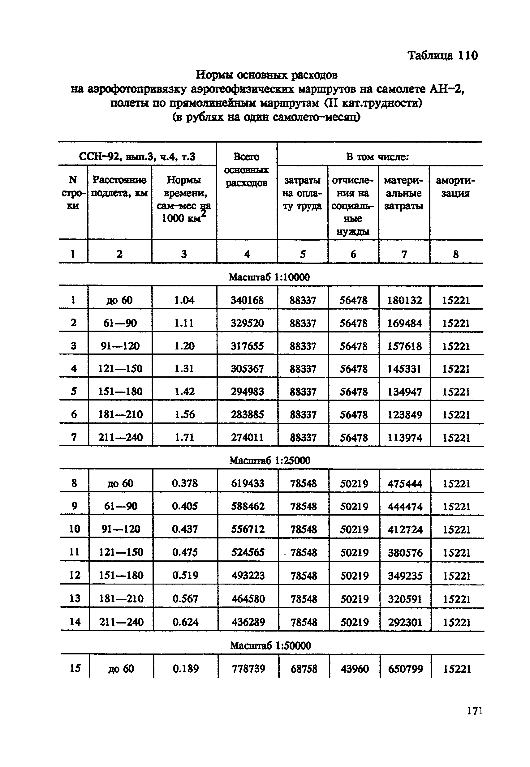 СНОР Часть 4