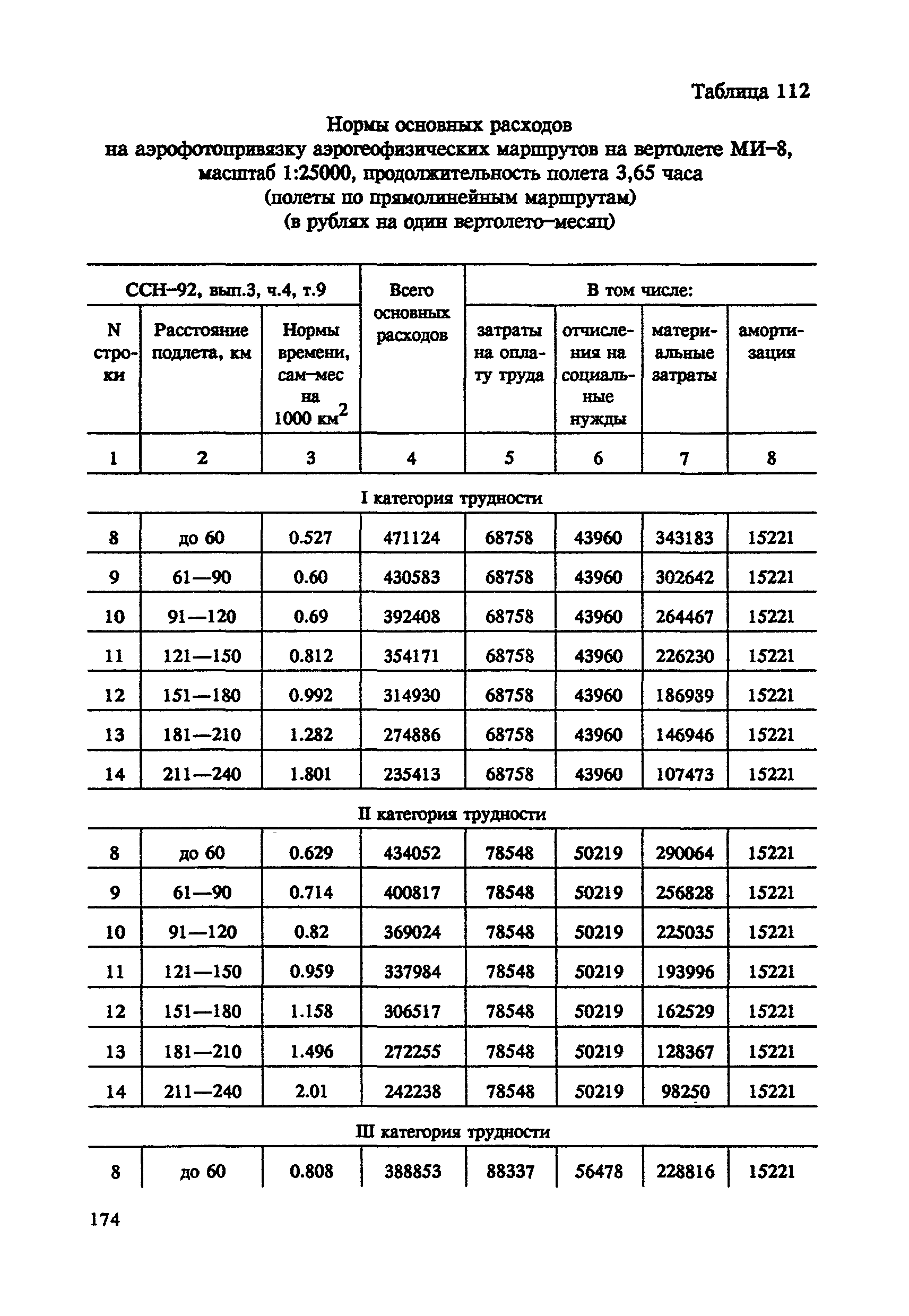 СНОР Часть 4