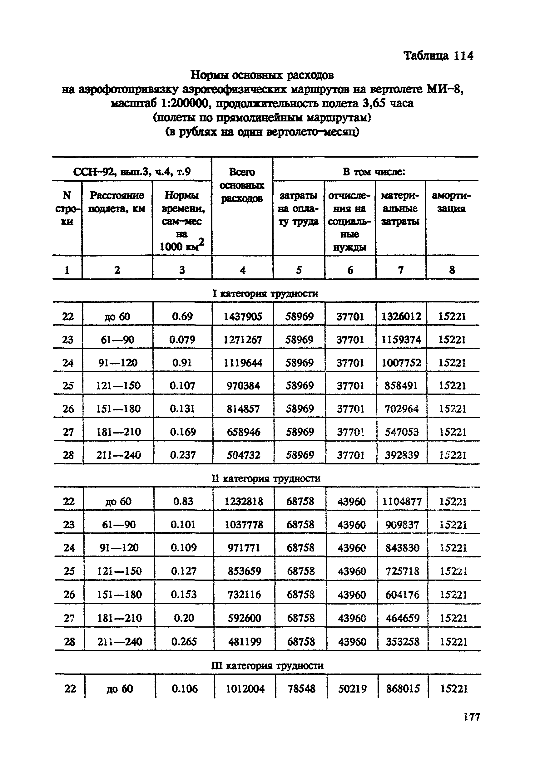 СНОР Часть 4