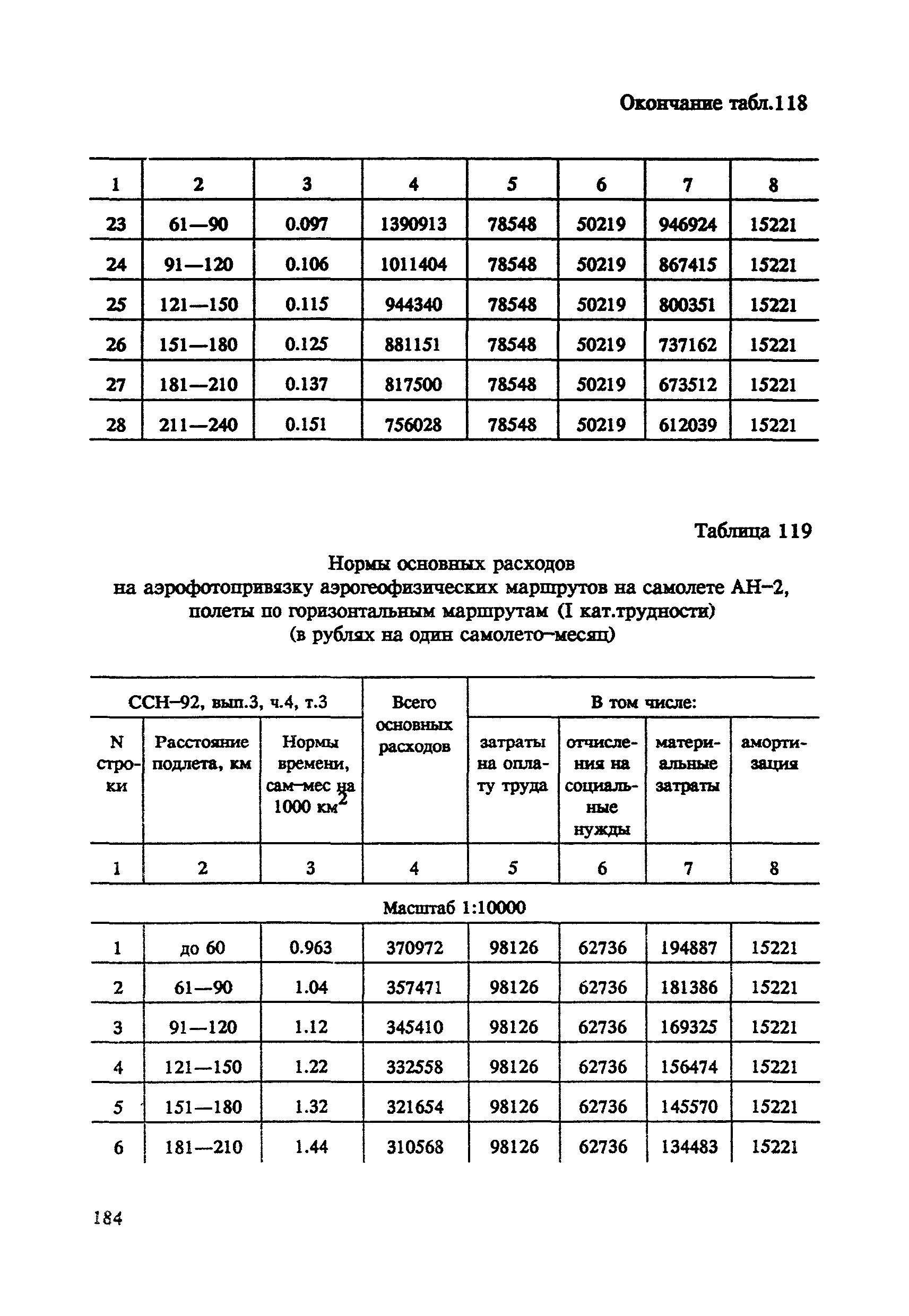 СНОР Часть 4