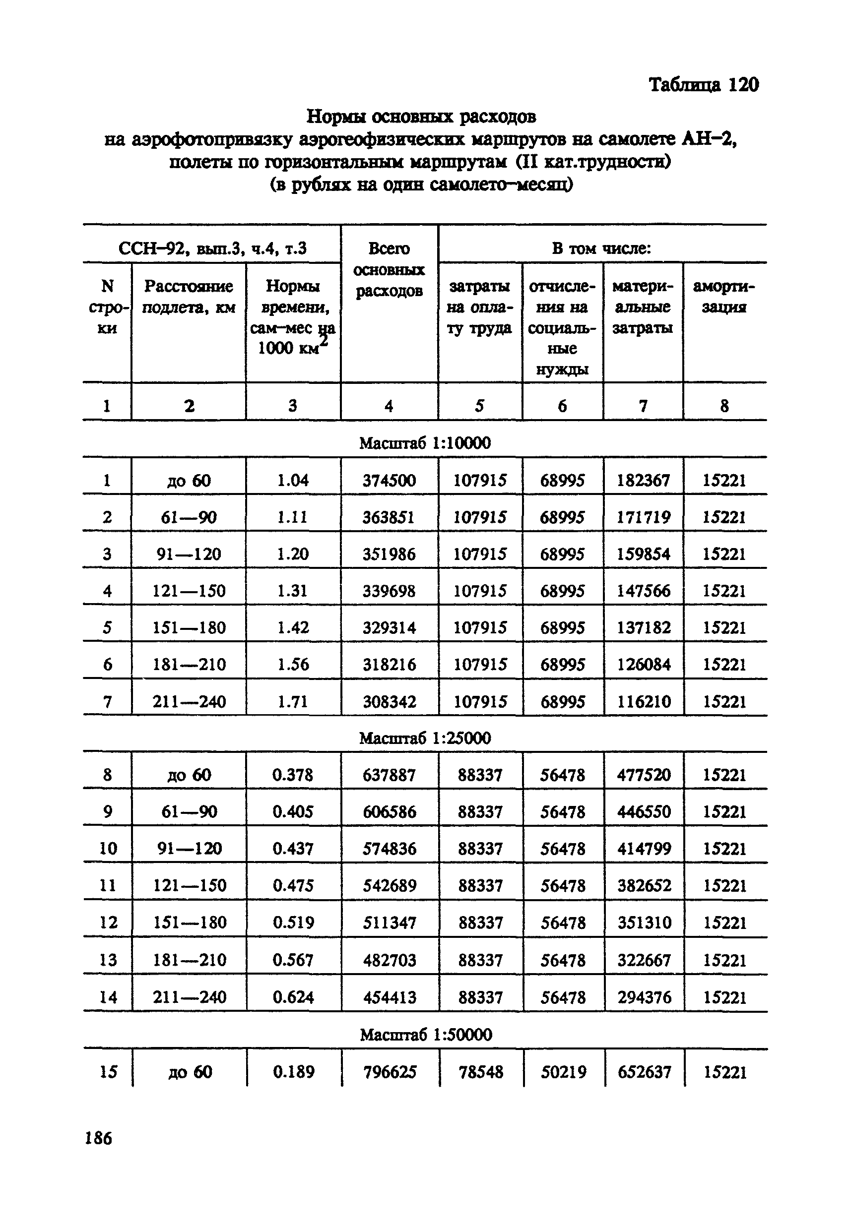 СНОР Часть 4