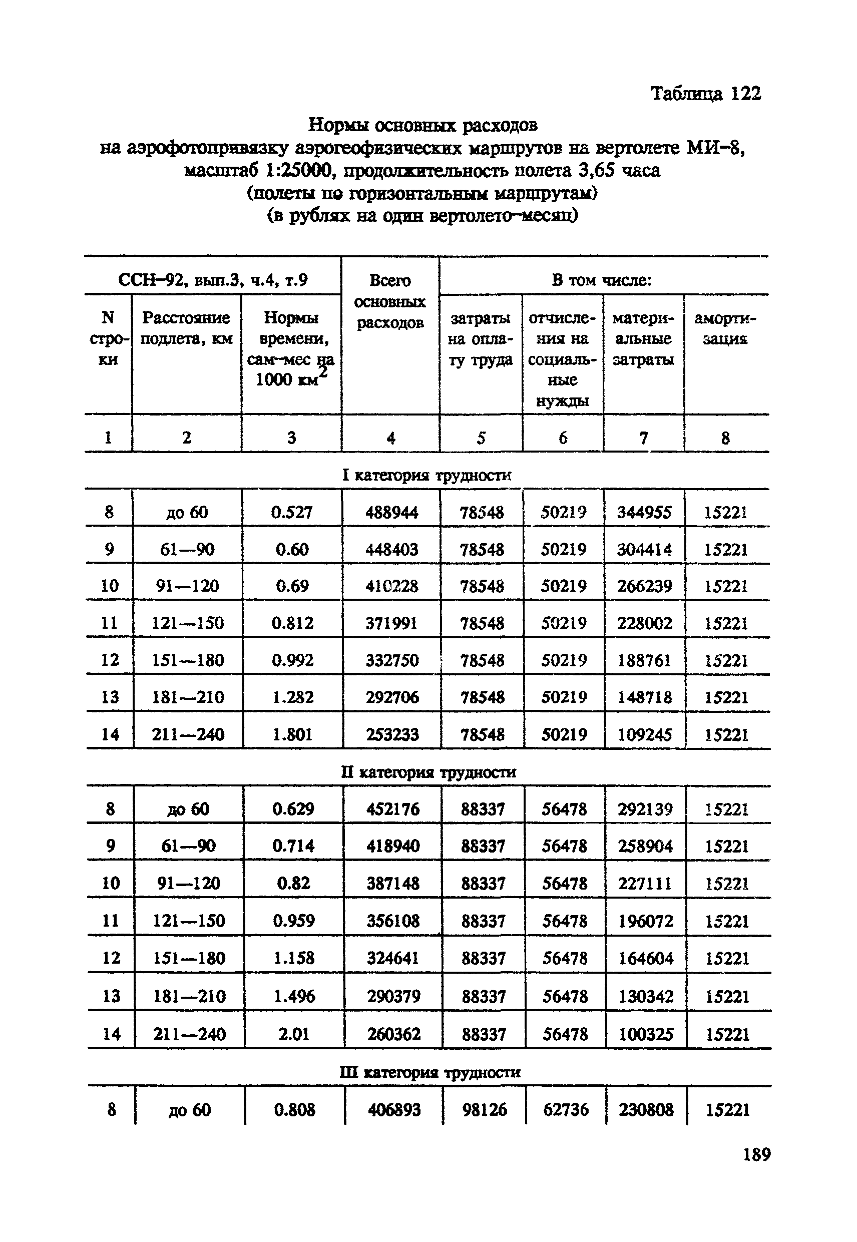 СНОР Часть 4