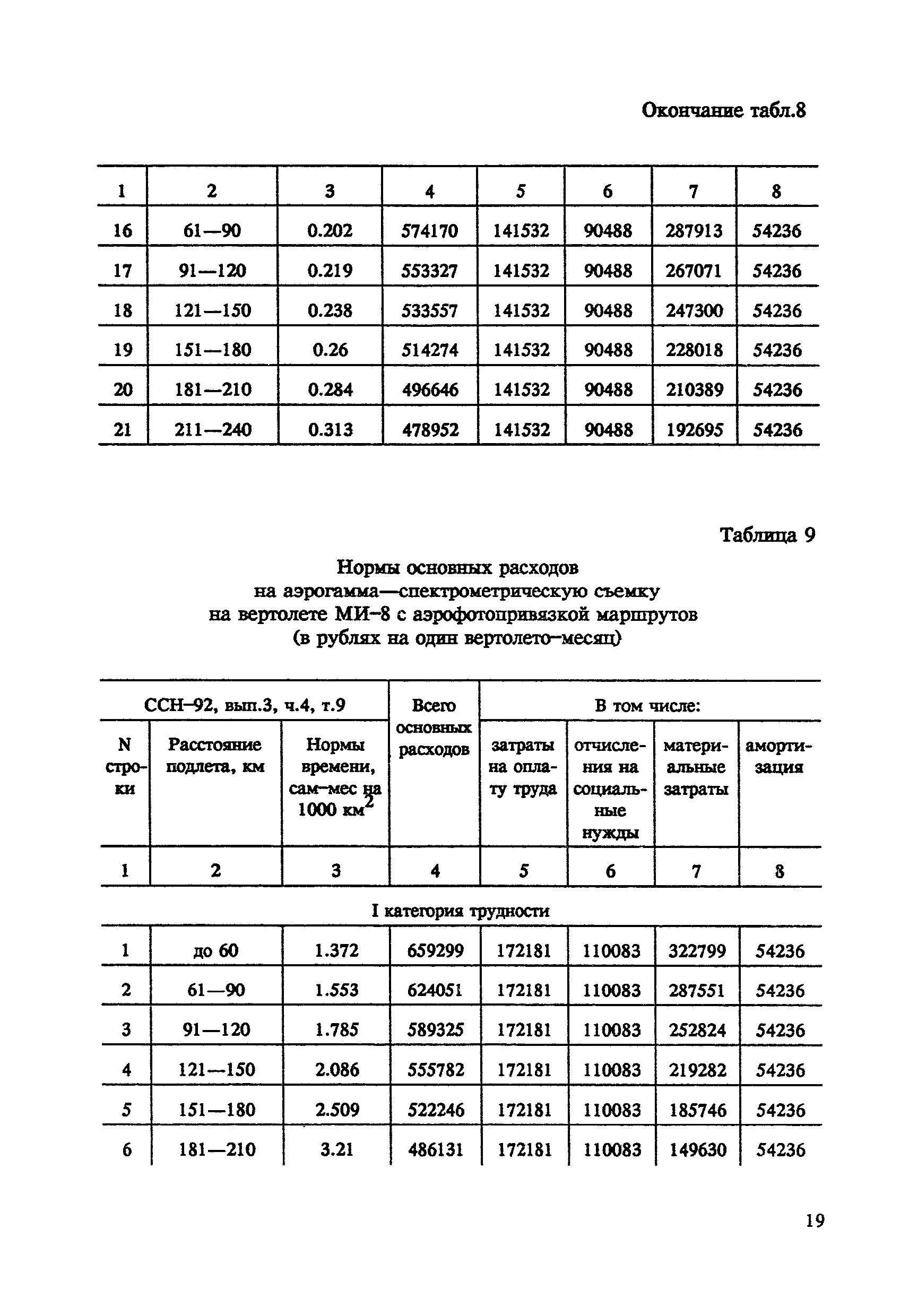 СНОР Часть 4