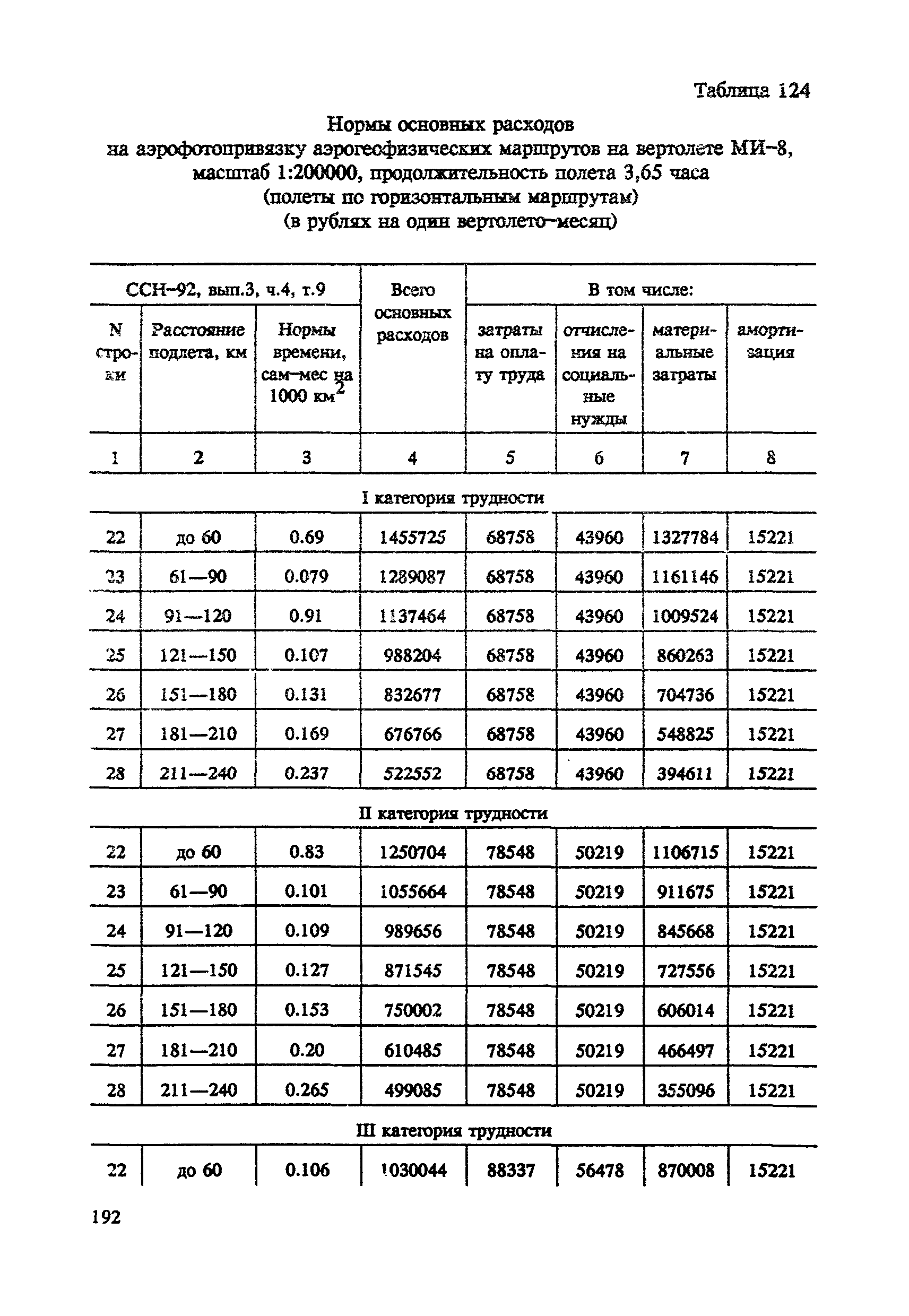 СНОР Часть 4